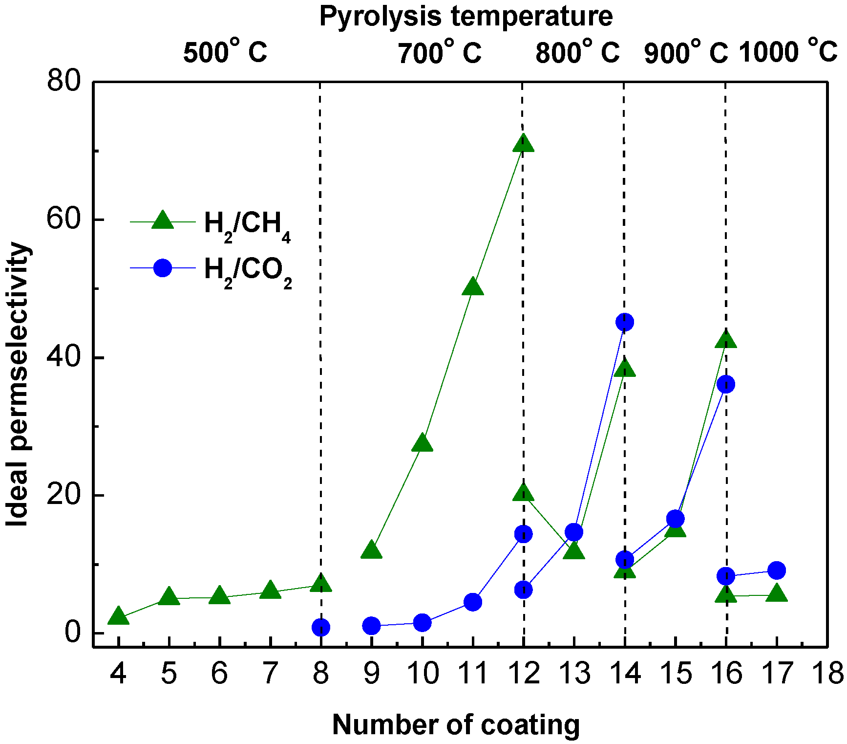Carbon 06 00053 g010