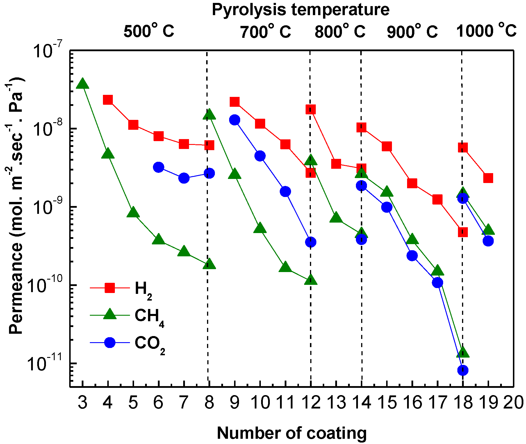 Carbon 06 00053 g011