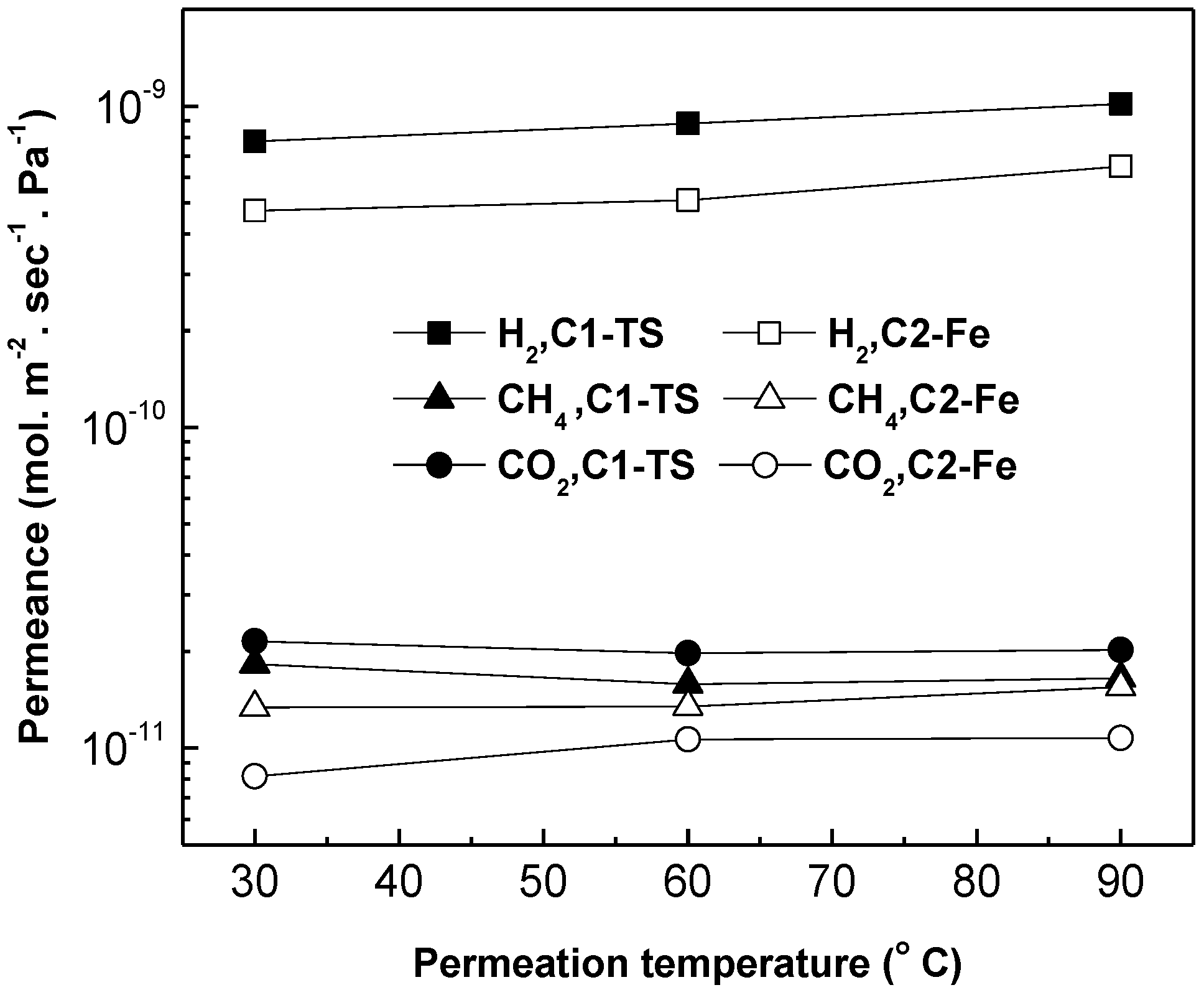 Carbon 06 00053 g013