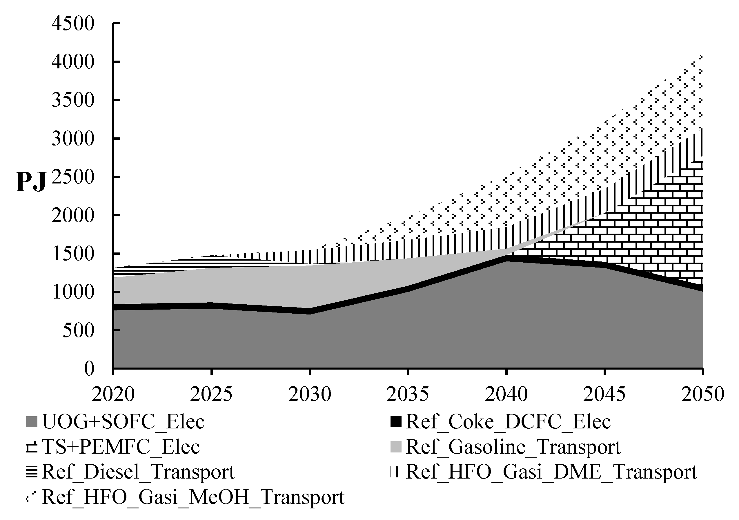 Carbon 06 00054 g006