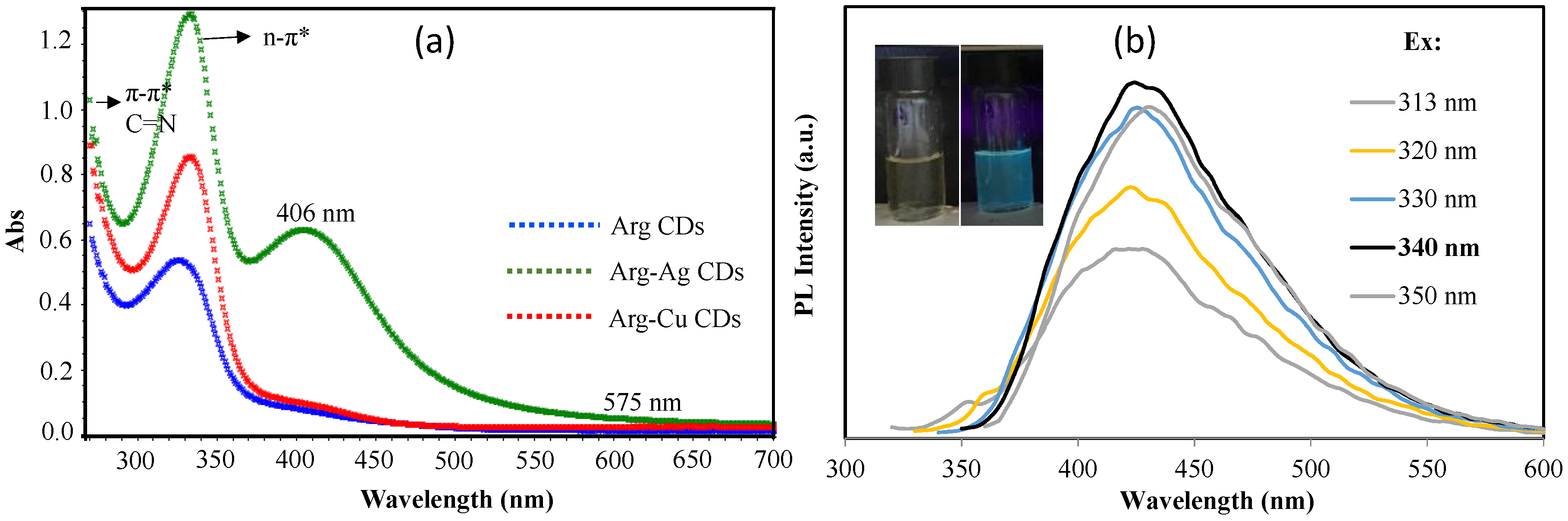 Carbon 06 00058 g005