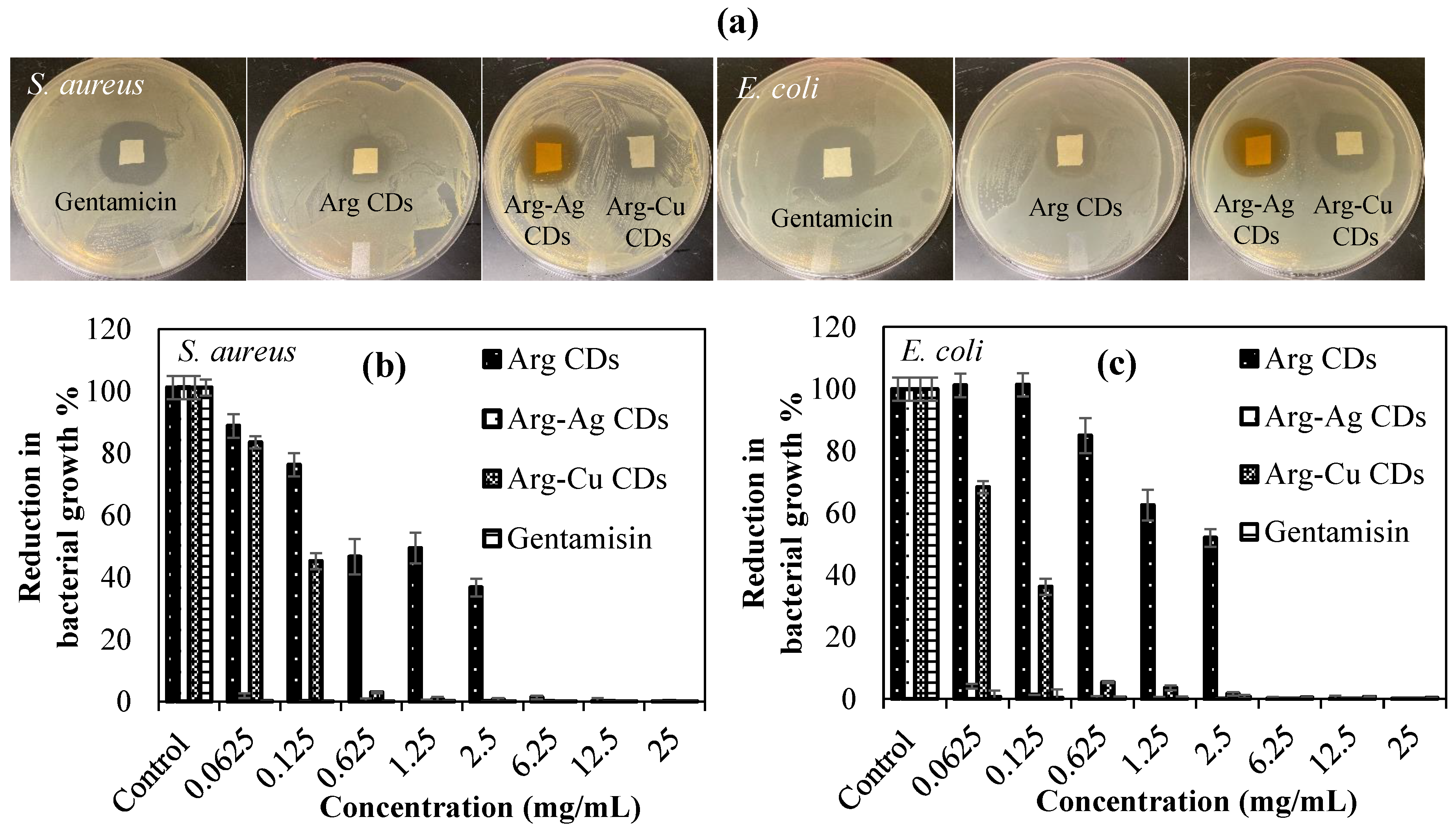 Carbon 06 00058 g006