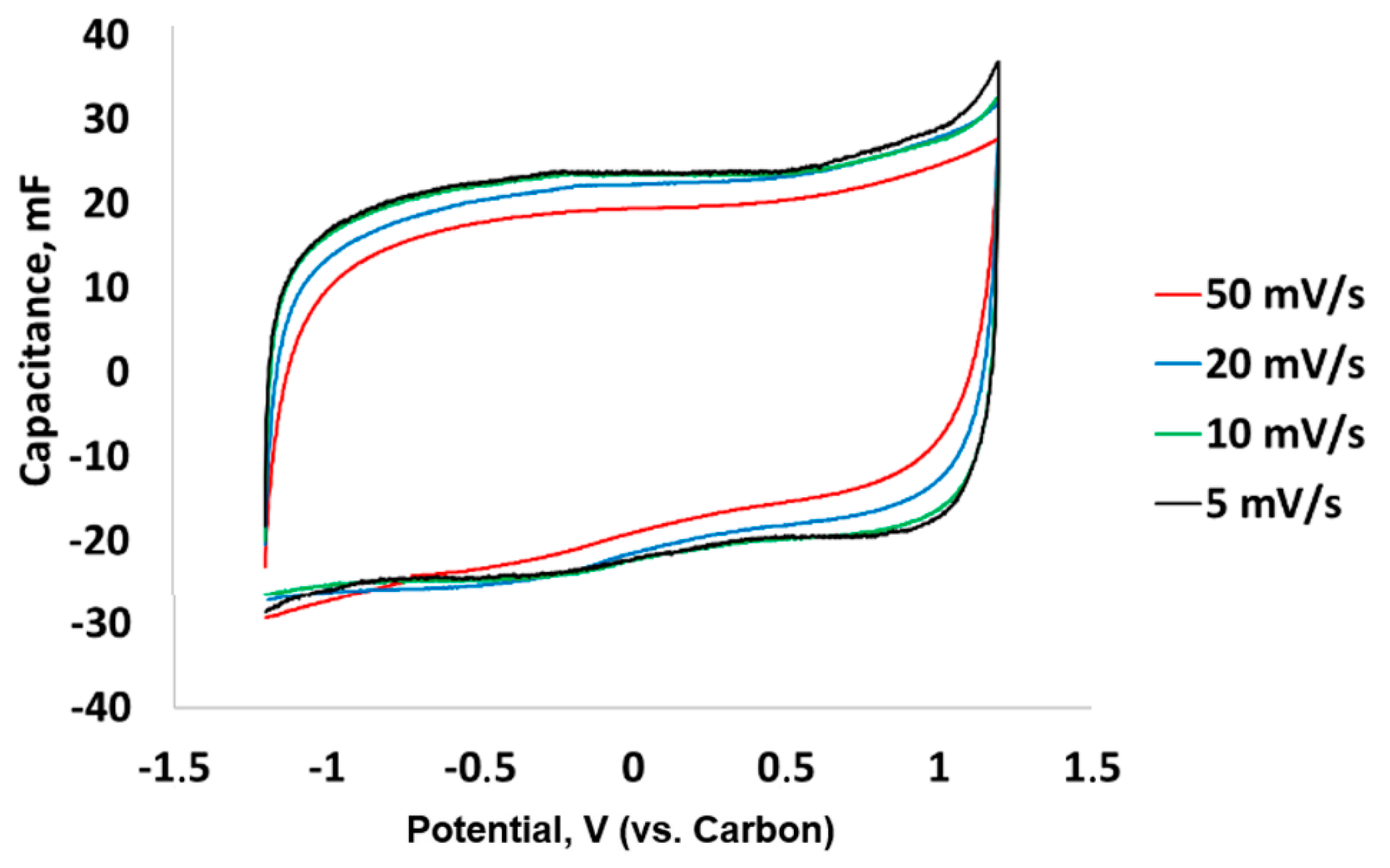 Carbon 06 00059 g006