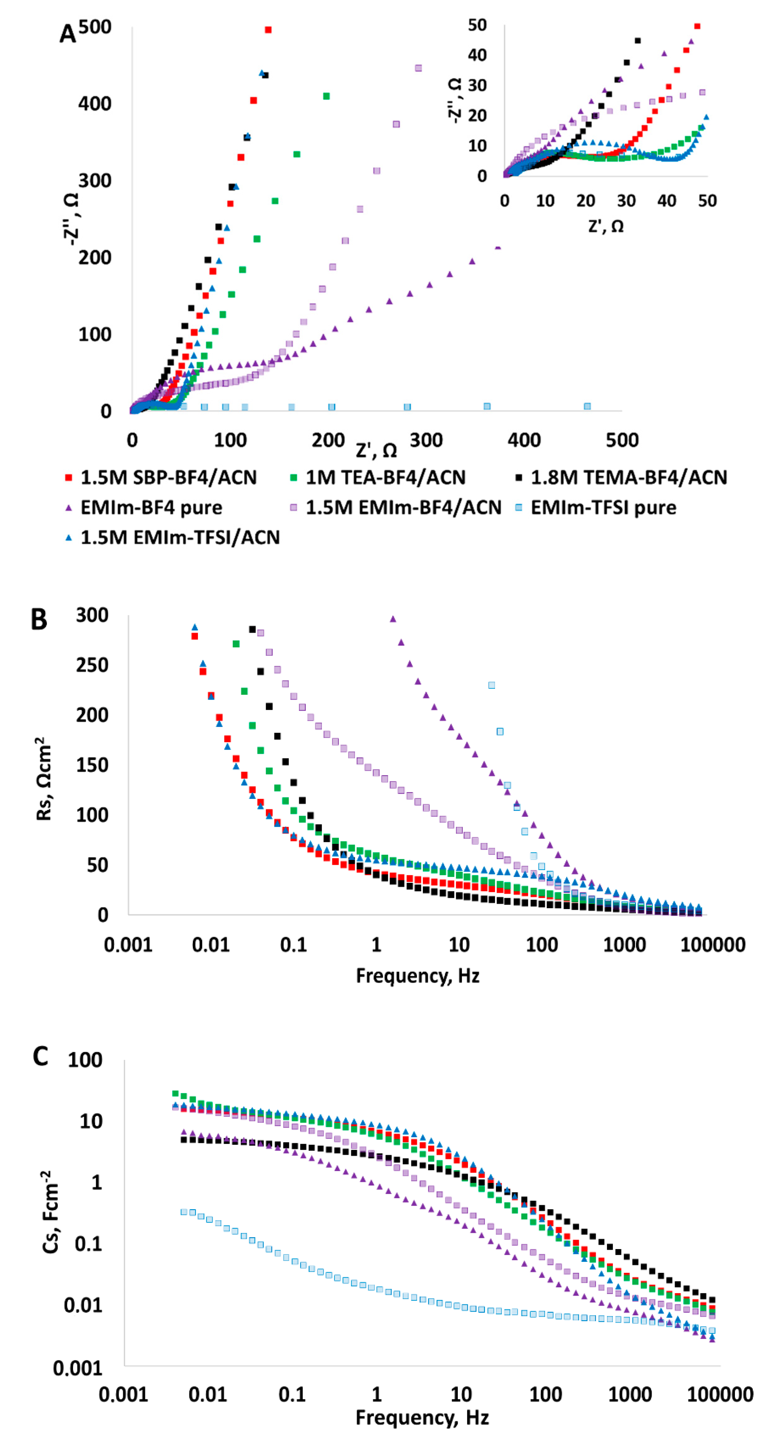 Carbon 06 00059 g008