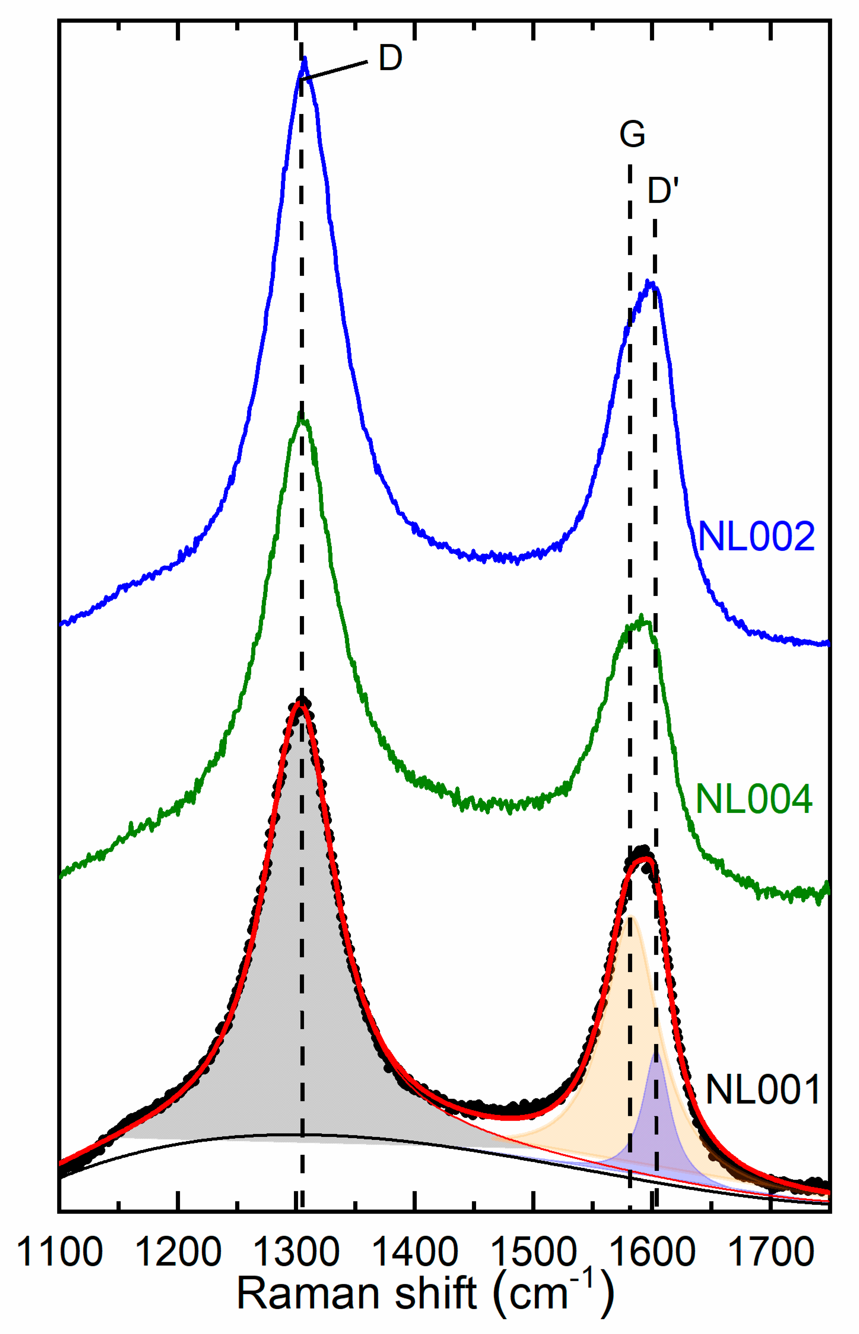 Carbon 06 00062 g003