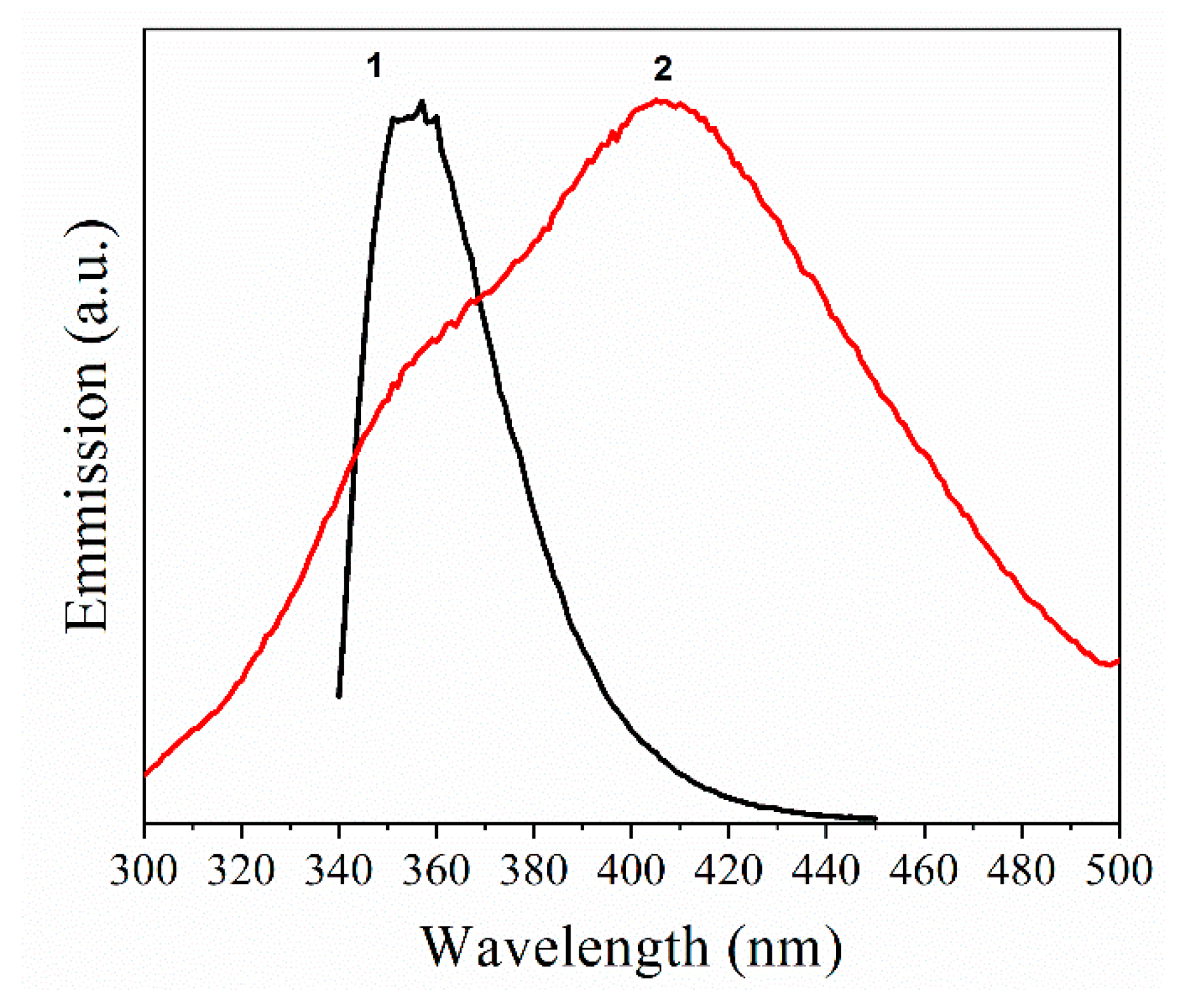 Carbon 06 00062 g008