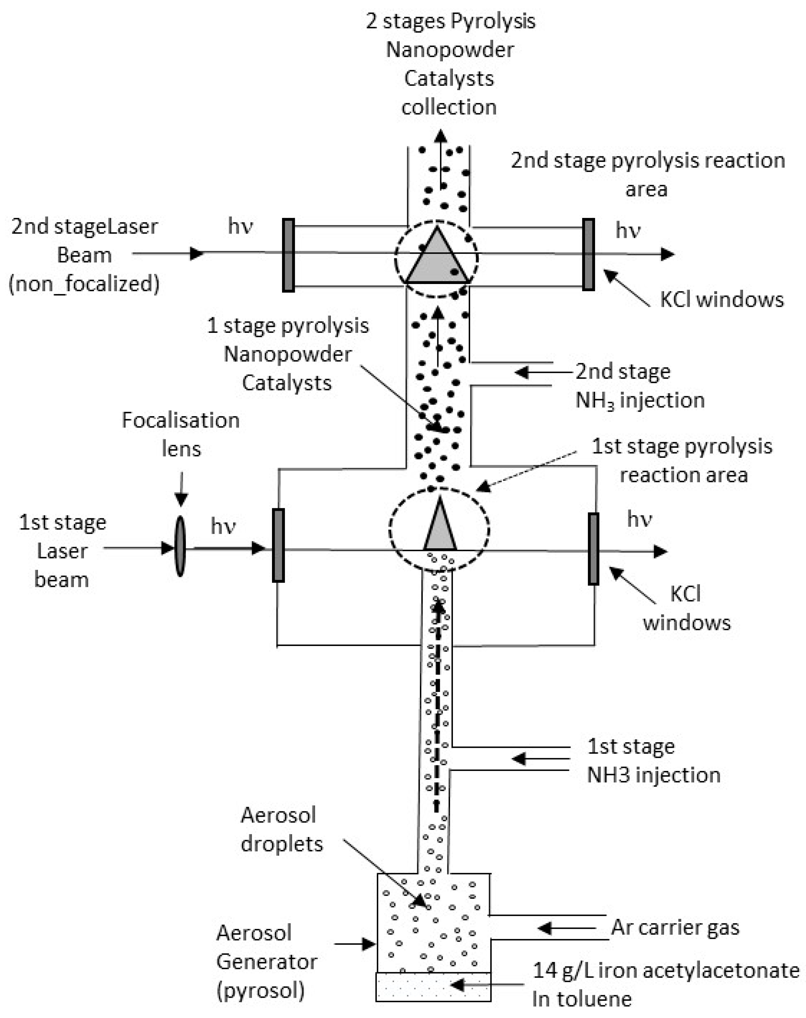 Carbon 06 00063 g001