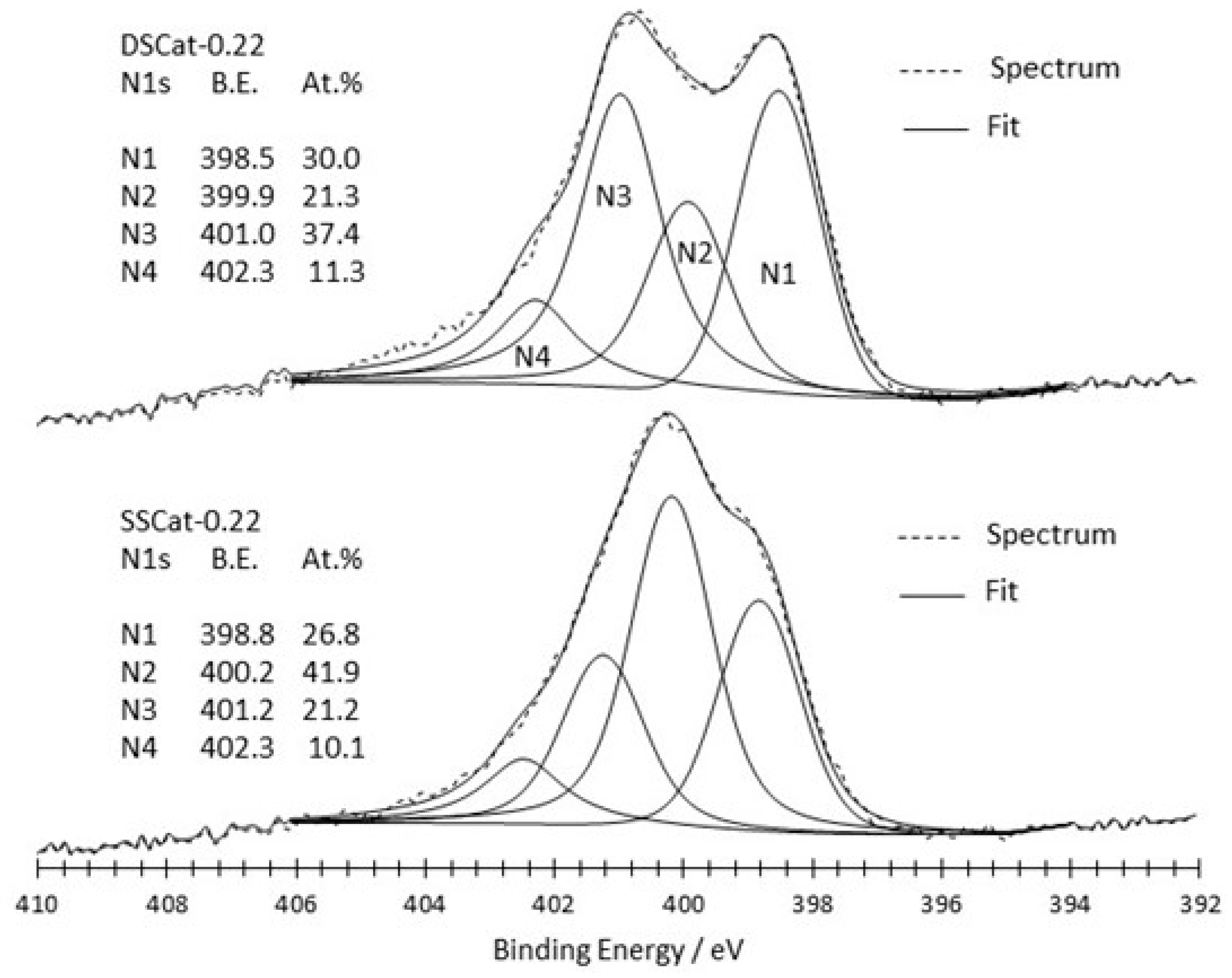 Carbon 06 00063 g003