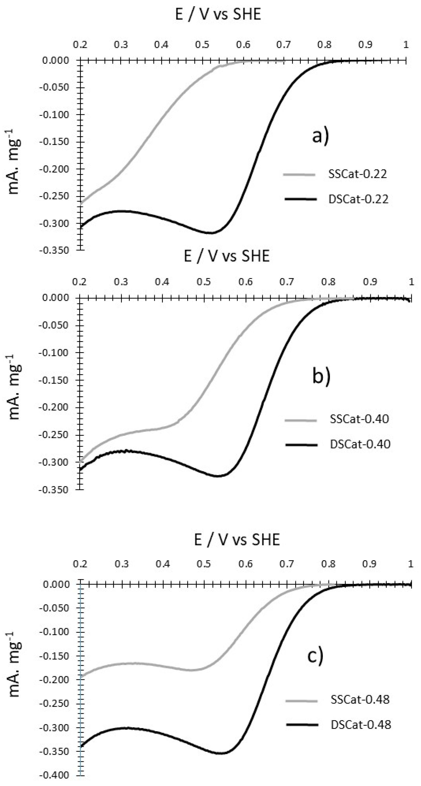 Carbon 06 00063 g006