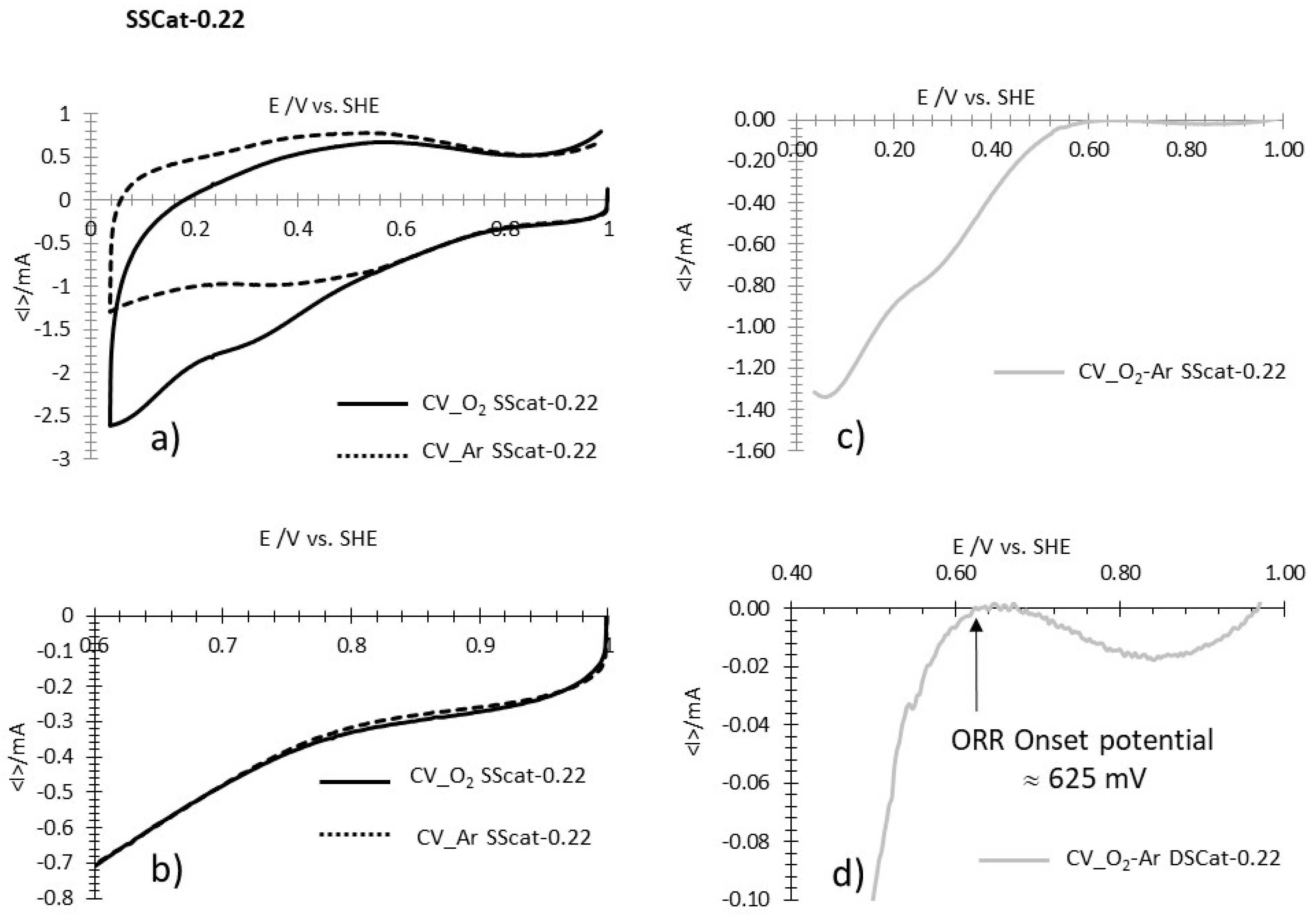 Carbon 06 00063 g0a3