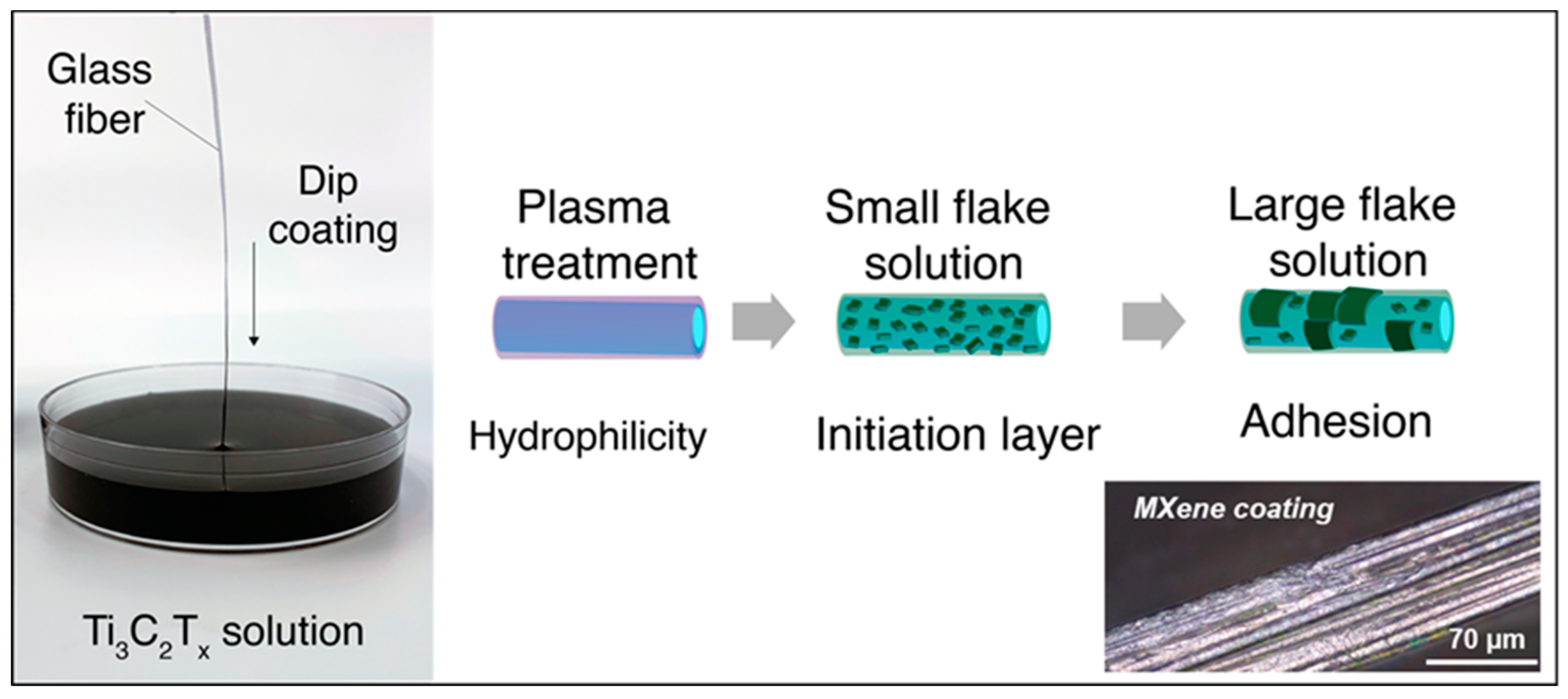 Carbon 06 00064 g001 Carbon 06 00064 g001