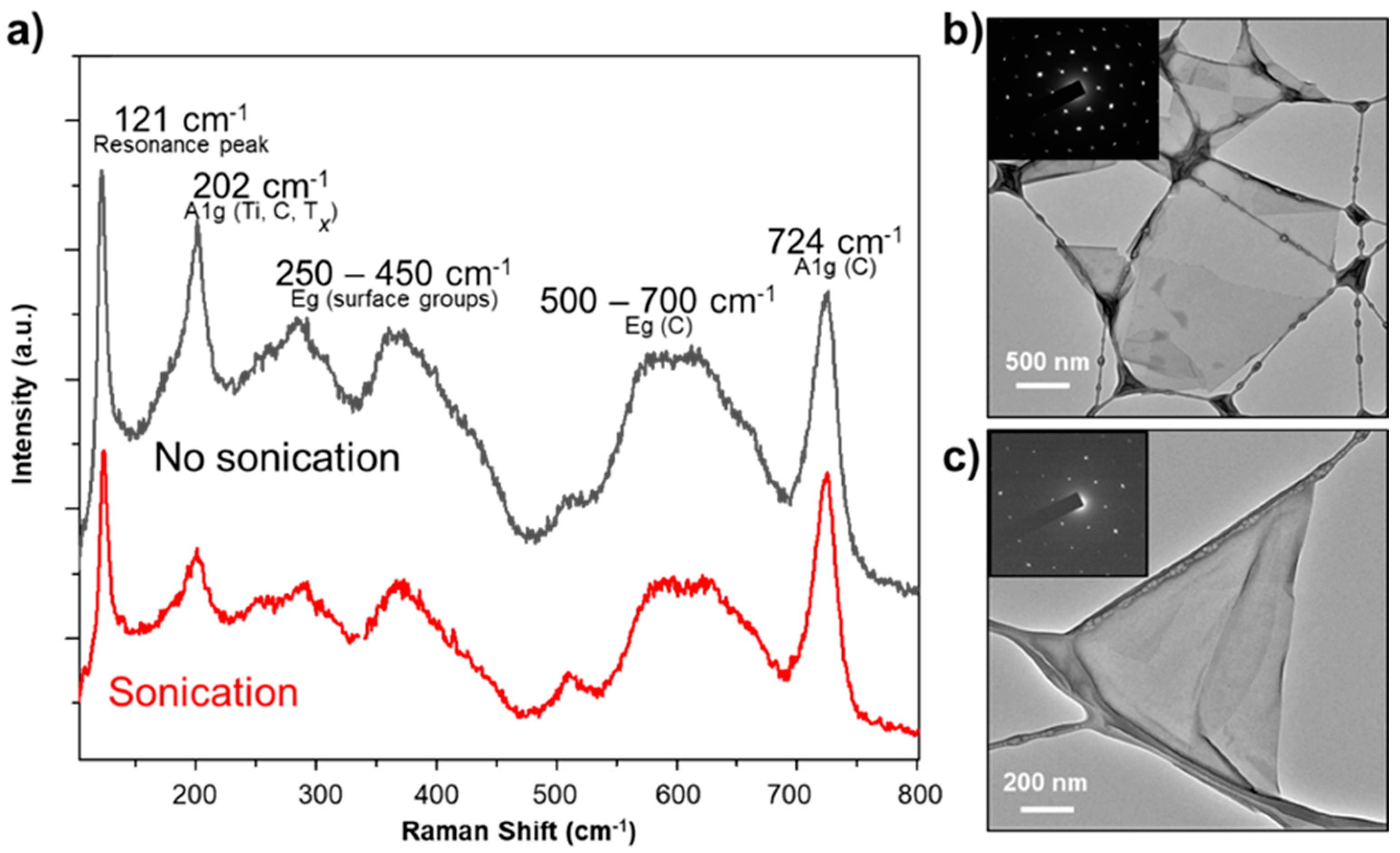Carbon 06 00064 g002 Carbon 06 00064 g002