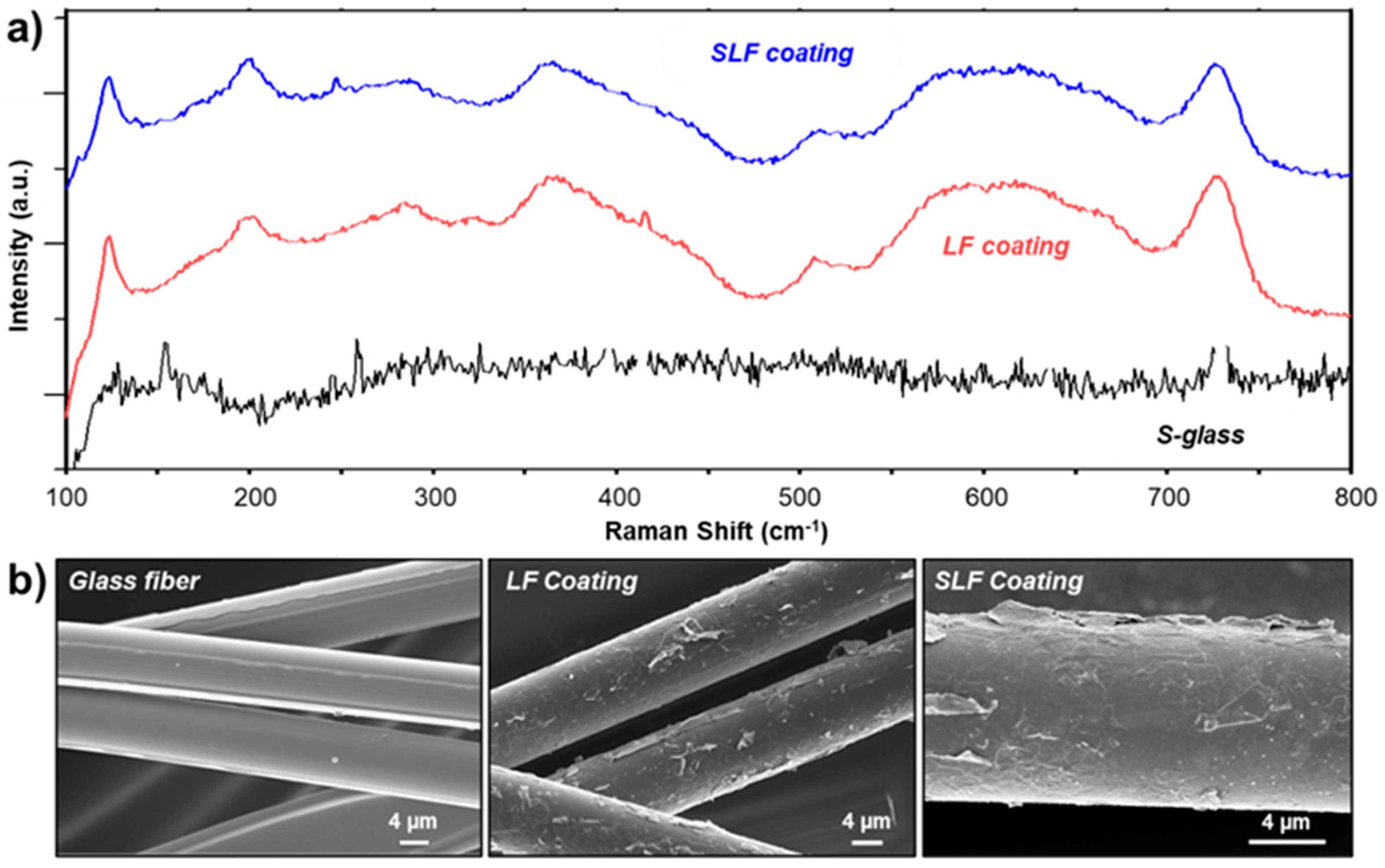 Carbon 06 00064 g003 Carbon 06 00064 g003