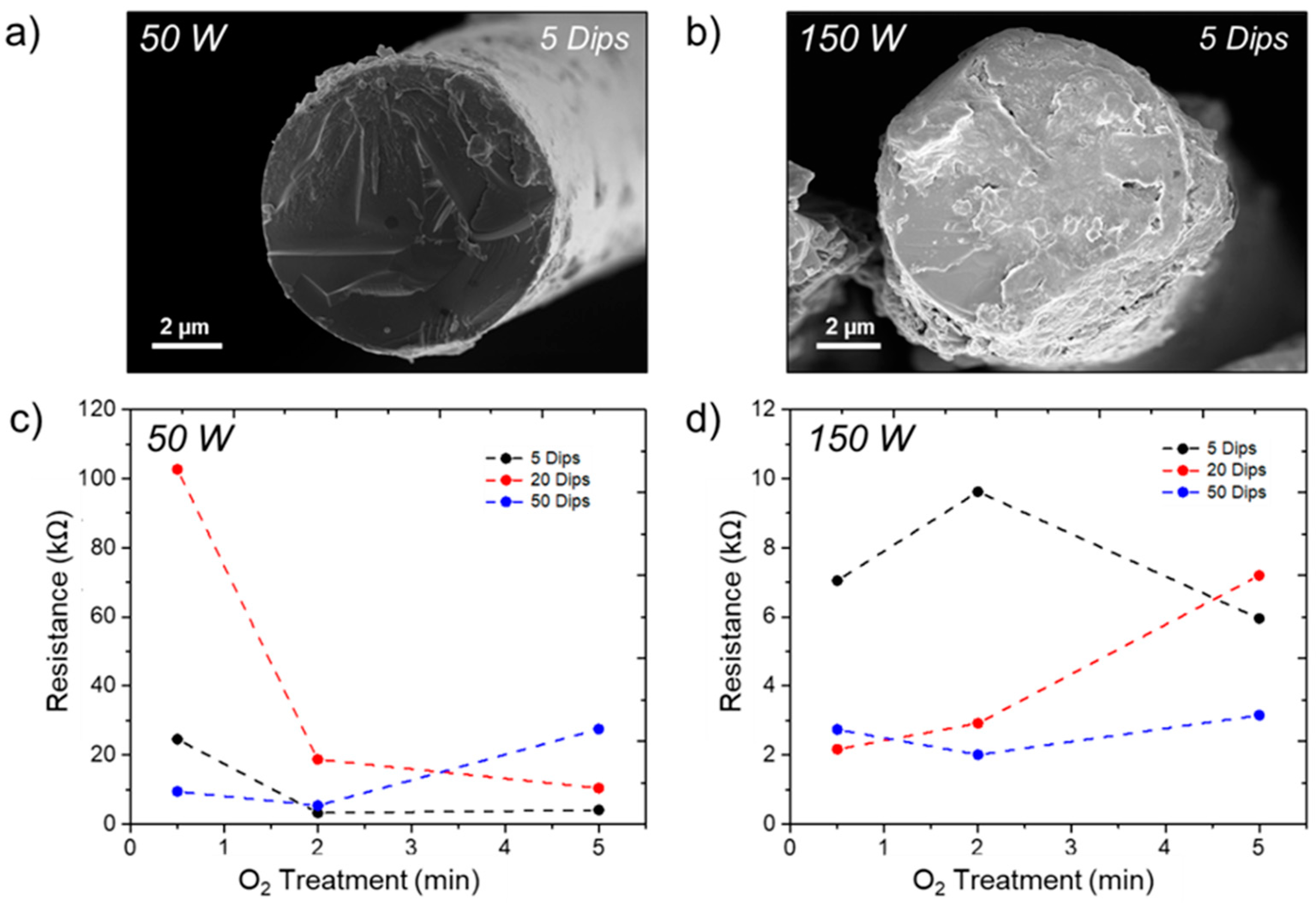 Carbon 06 00064 g004 Carbon 06 00064 g004