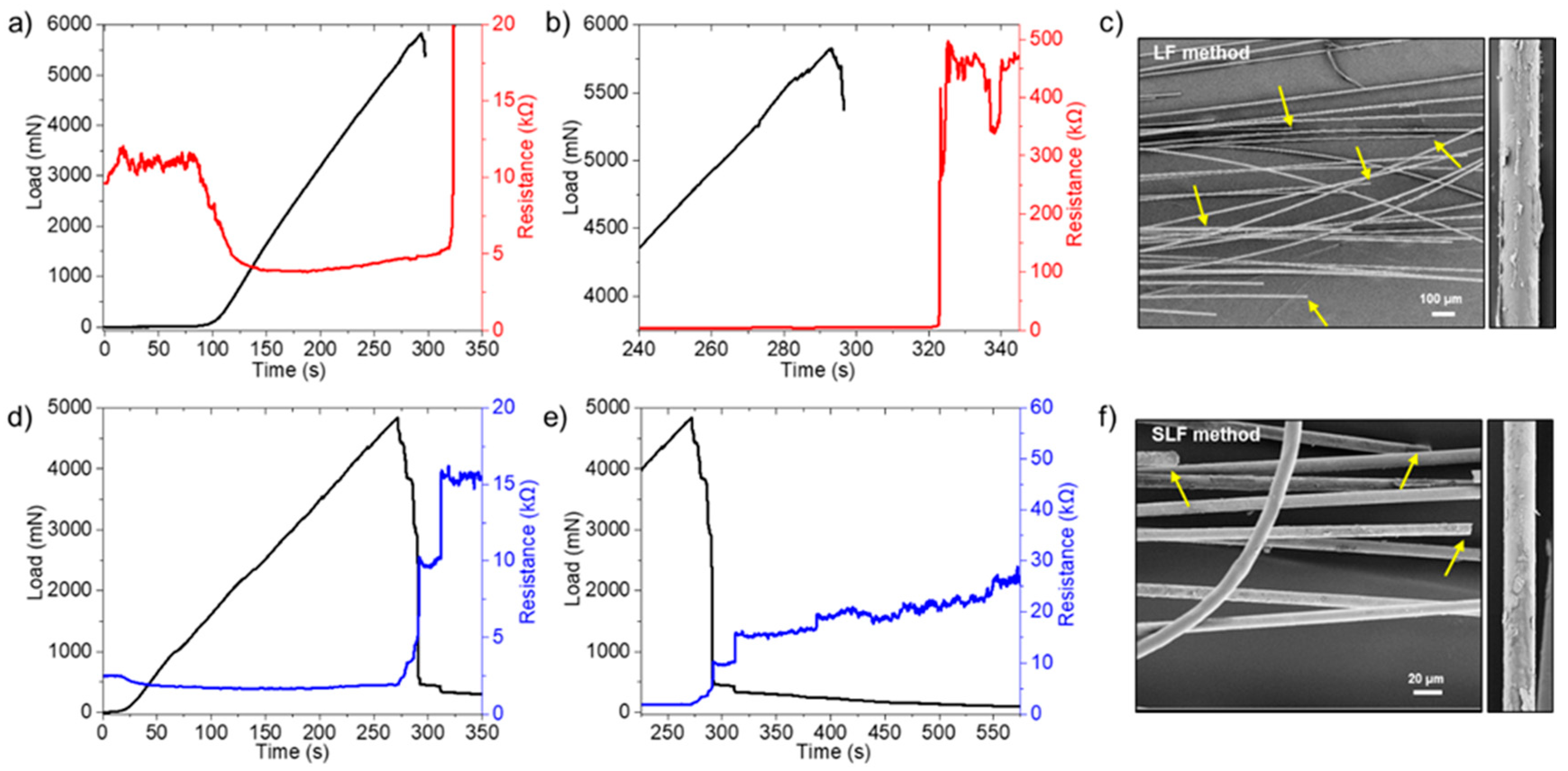 Carbon 06 00064 g005 Carbon 06 00064 g005