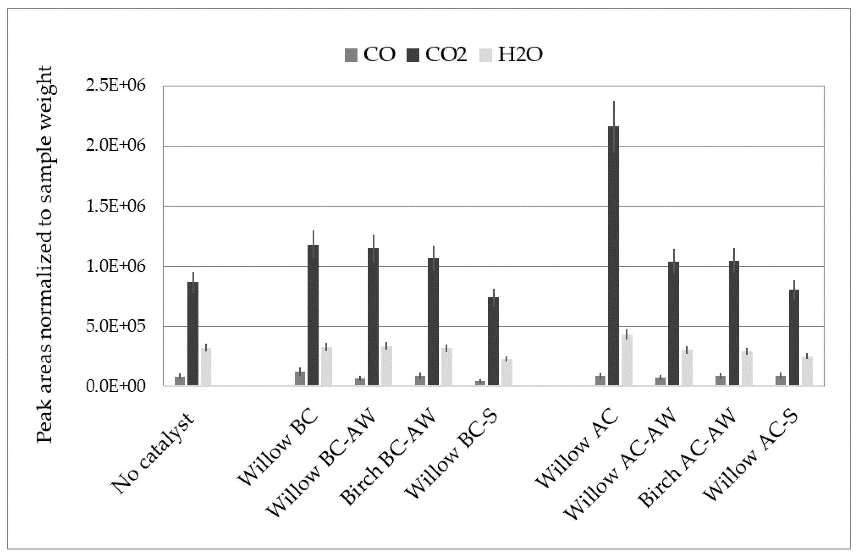 Carbon 06 00065 g001 Carbon 06 00065 g001