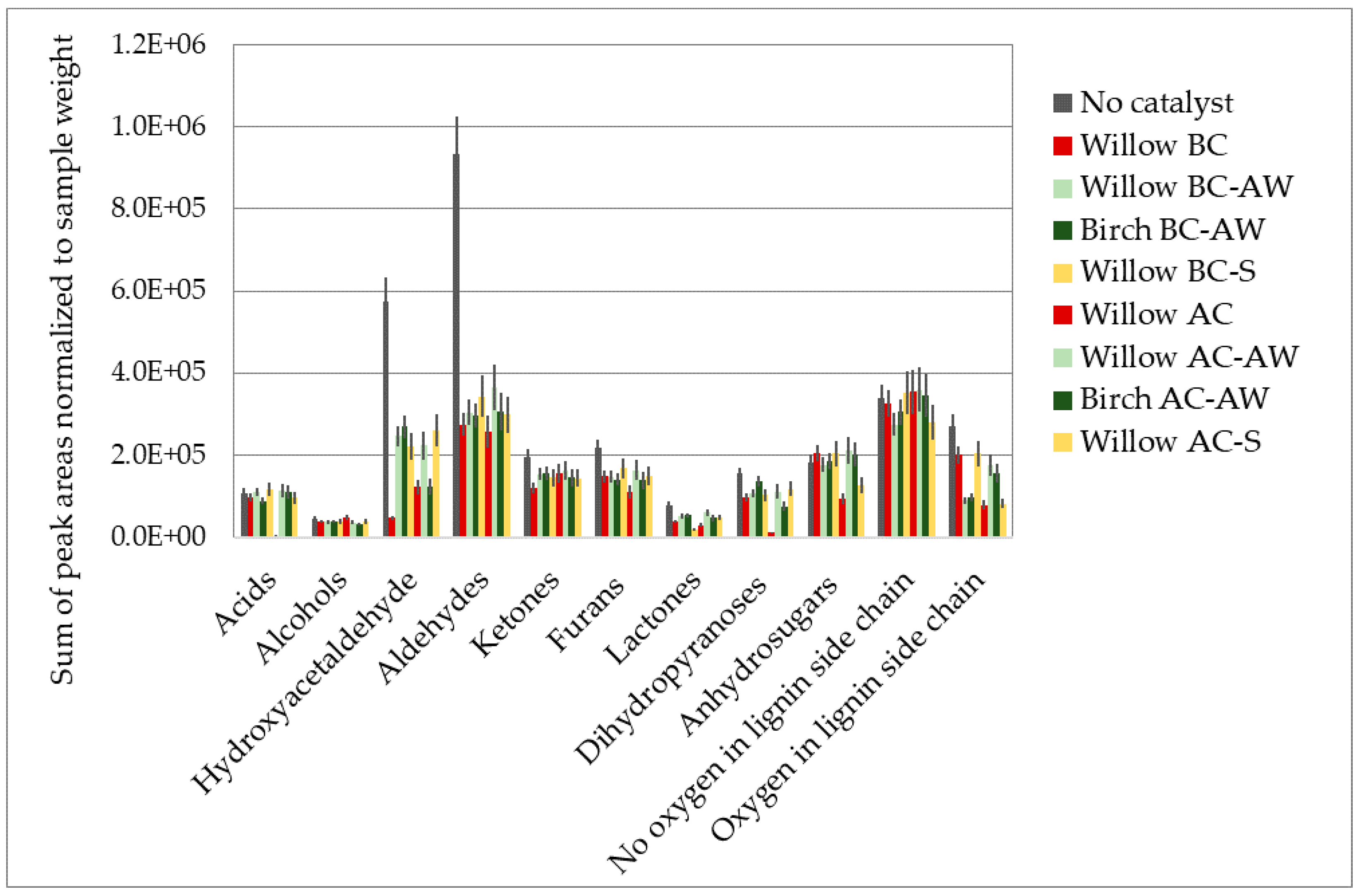 Carbon 06 00065 g002 Carbon 06 00065 g002