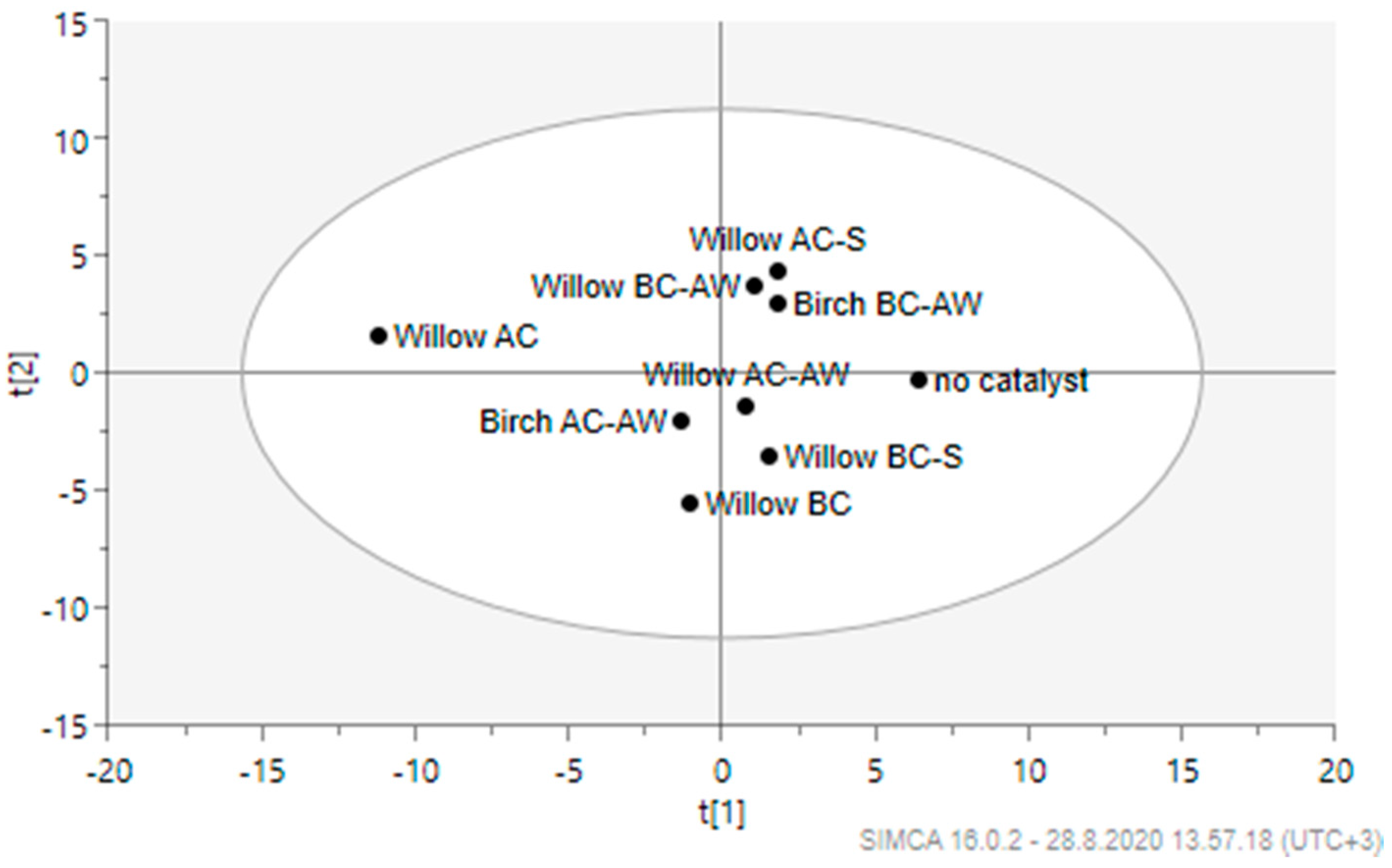 Carbon 06 00065 g003 Carbon 06 00065 g003
