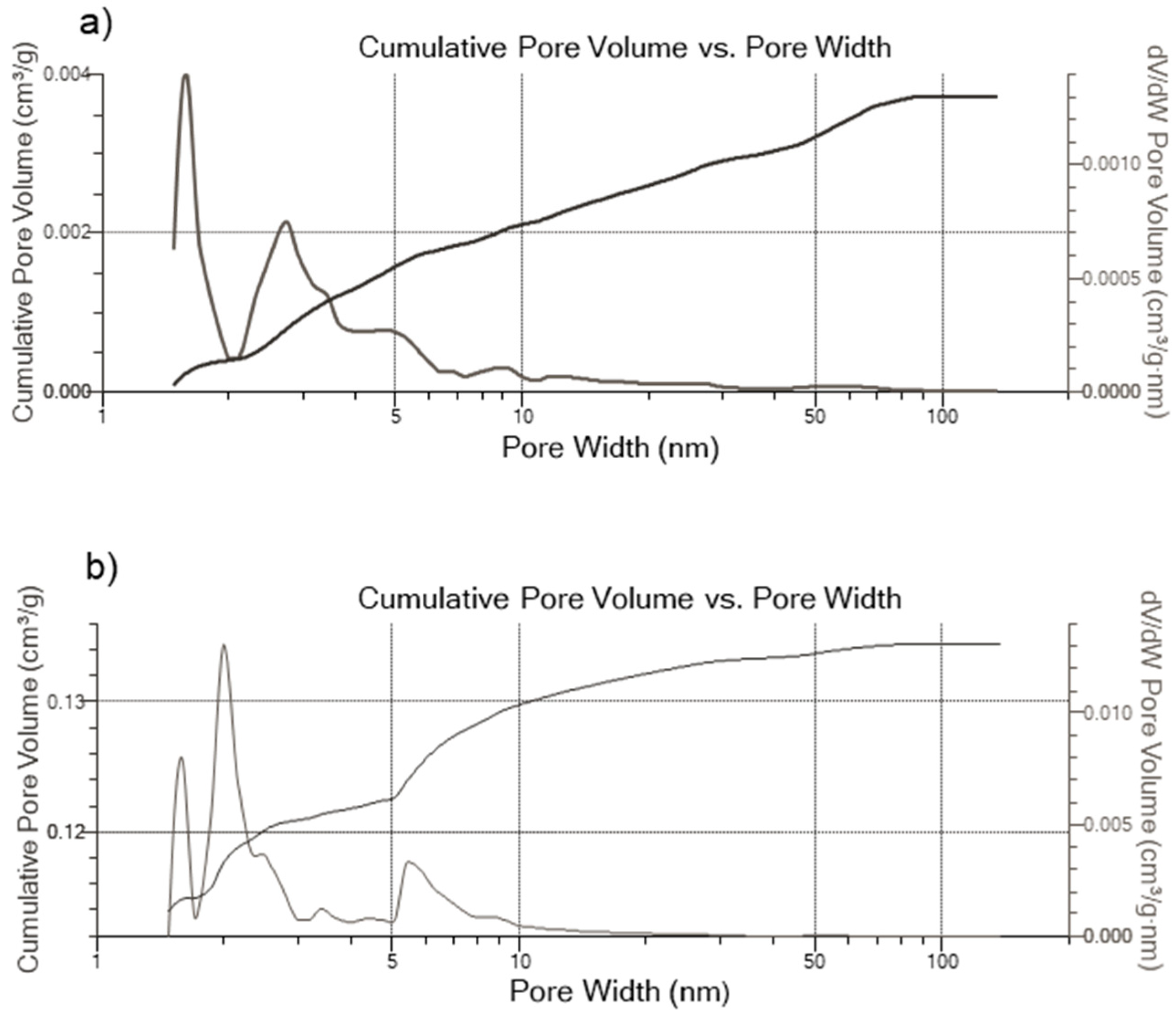 Carbon 06 00065 g0a1a Carbon 06 00065 g0a1a