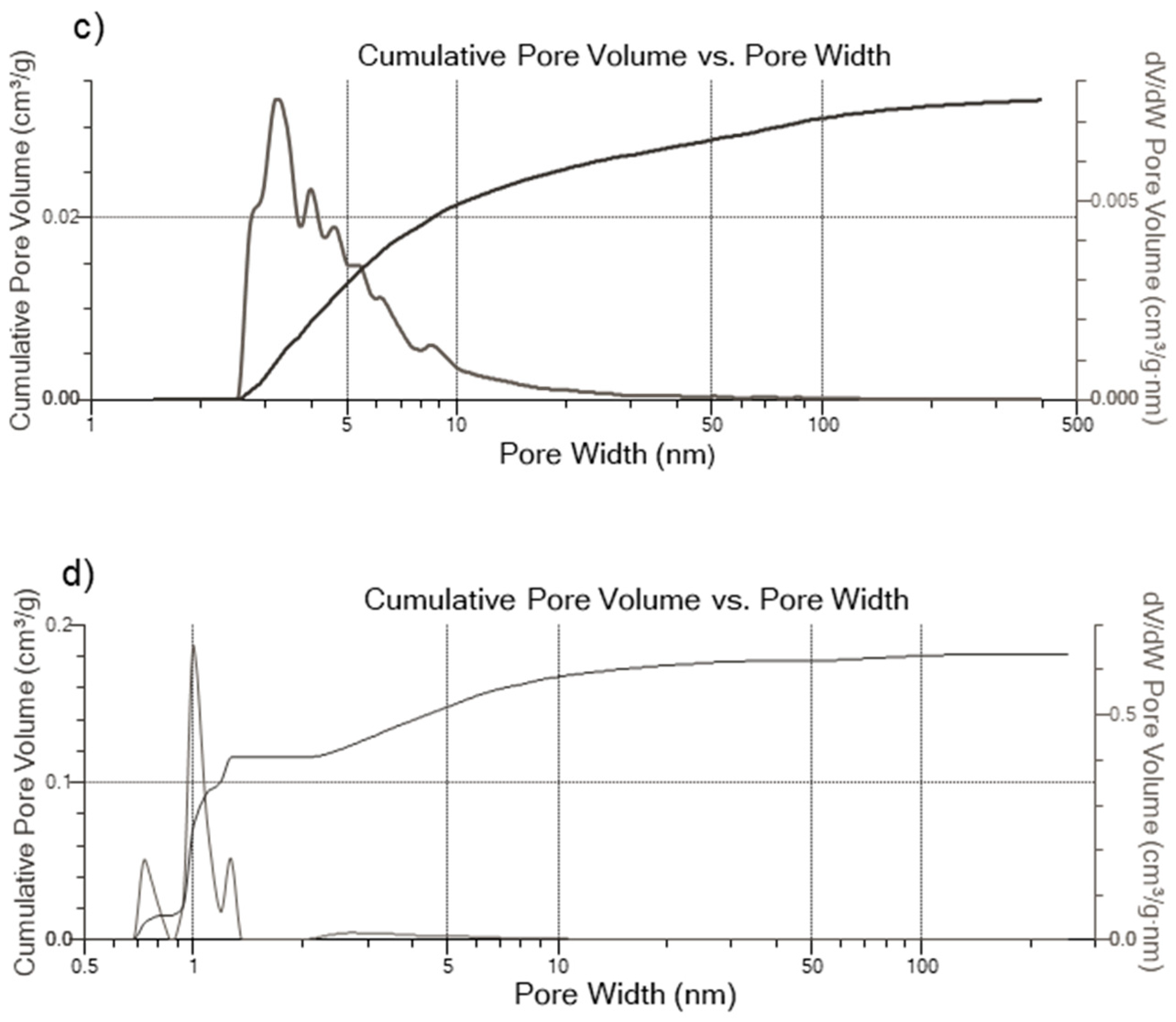 Carbon 06 00065 g0a1b Carbon 06 00065 g0a1b