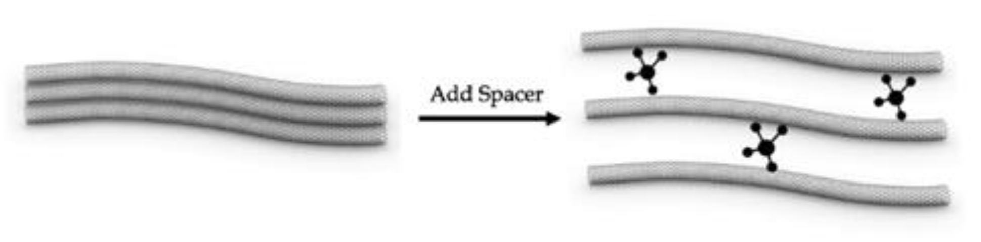 Carbon 06 00066 g001