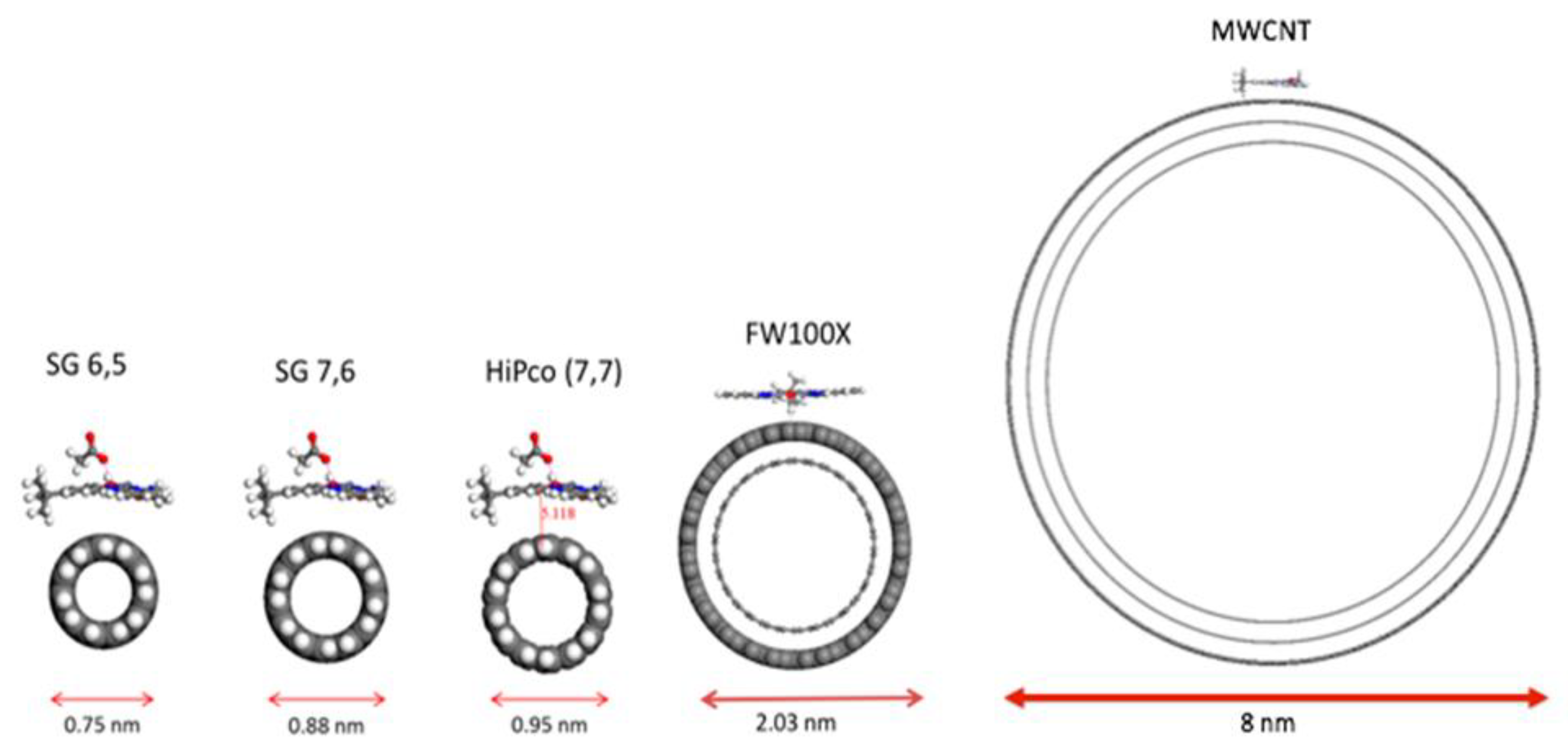 Carbon 06 00066 g002