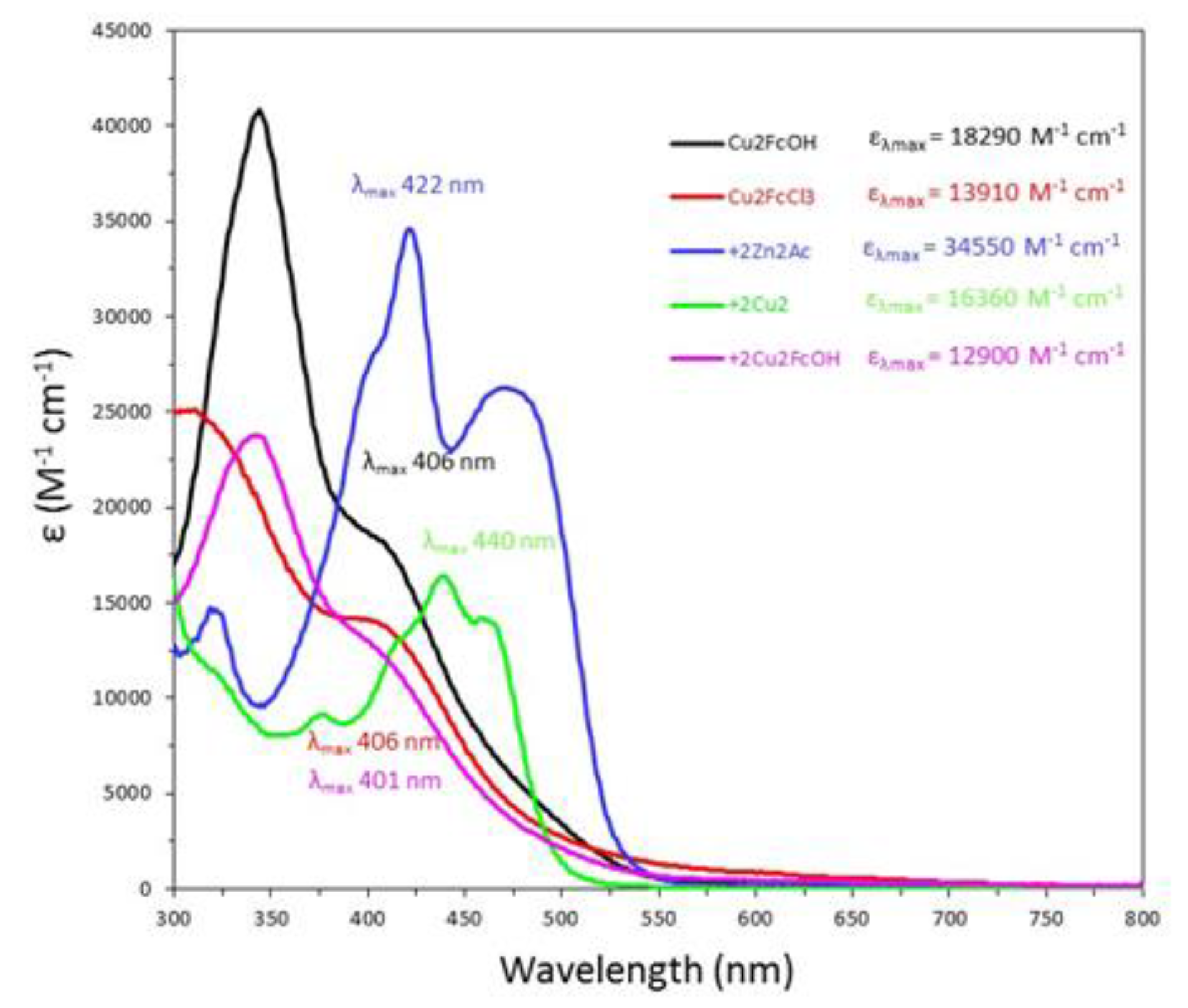 Carbon 06 00066 g003