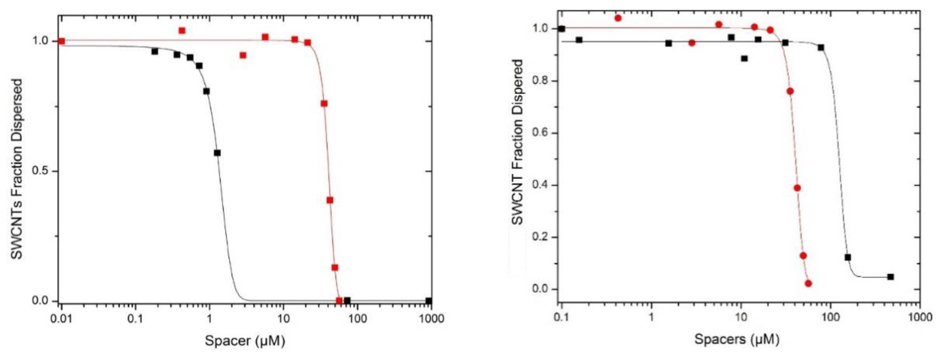Carbon 06 00066 g005