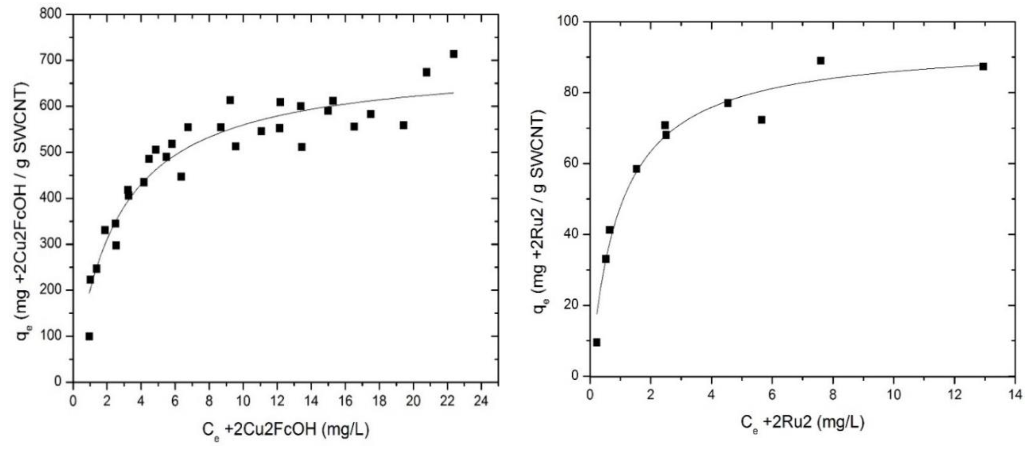 Carbon 06 00066 g006
