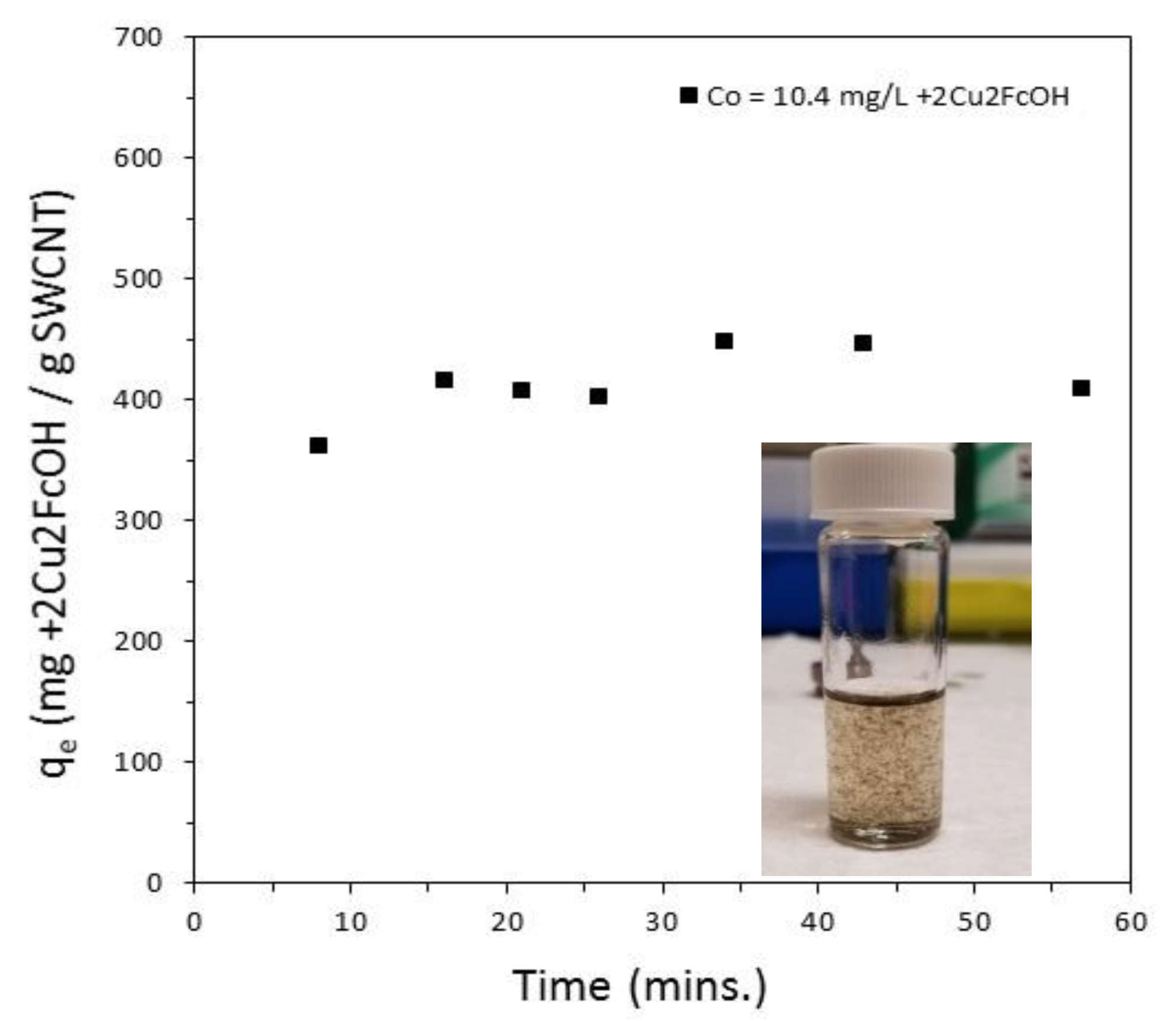 Carbon 06 00066 g007