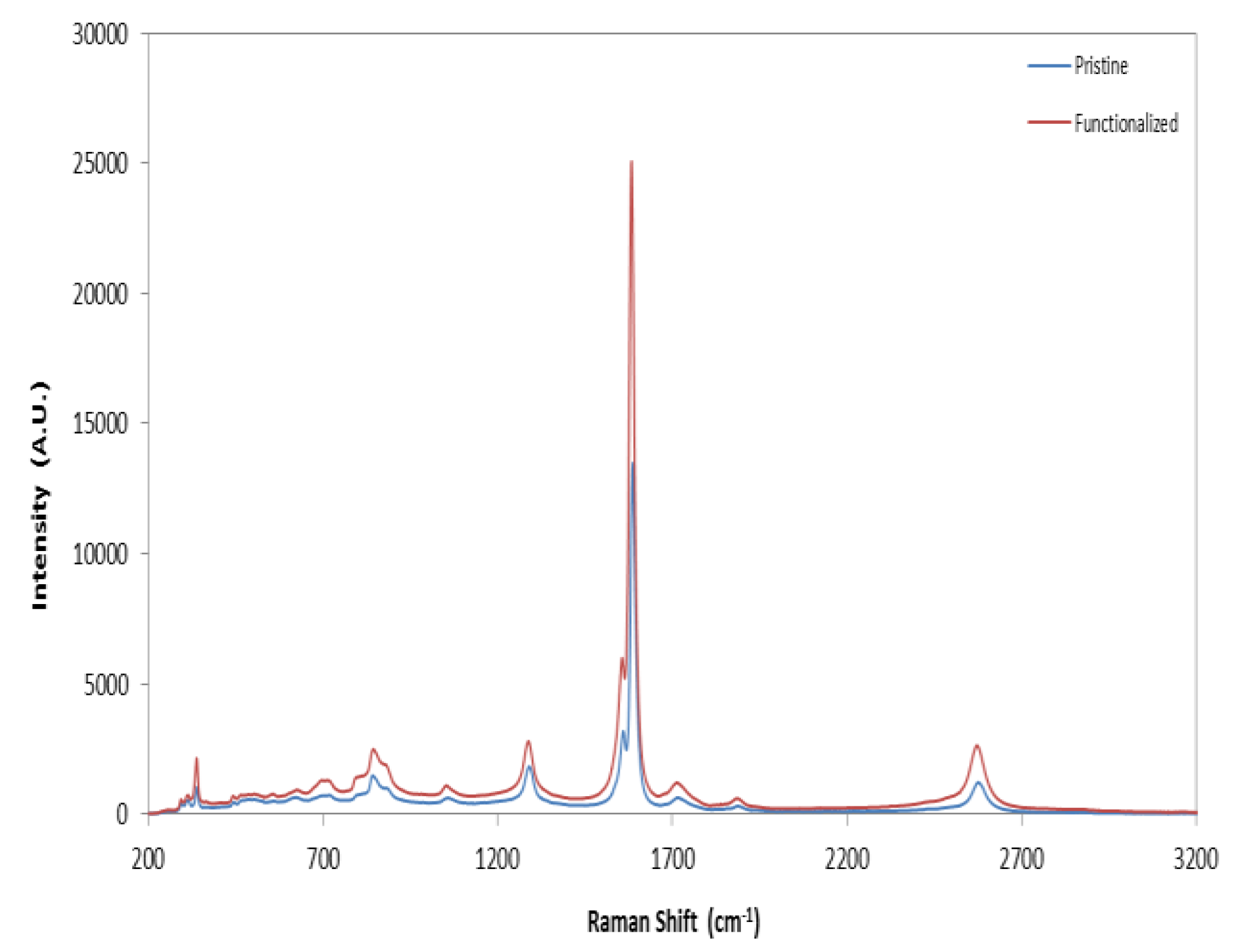 Carbon 06 00066 g008