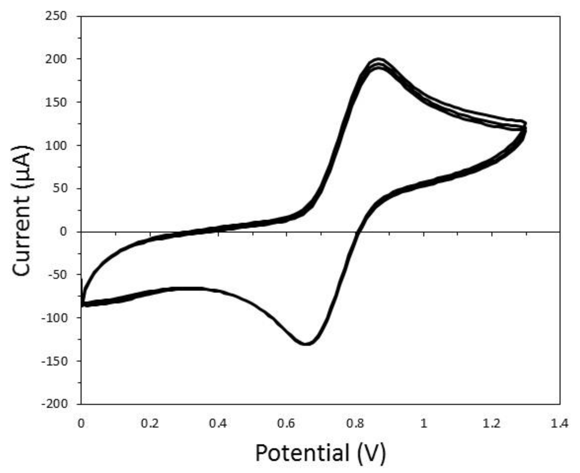 Carbon 06 00066 g010