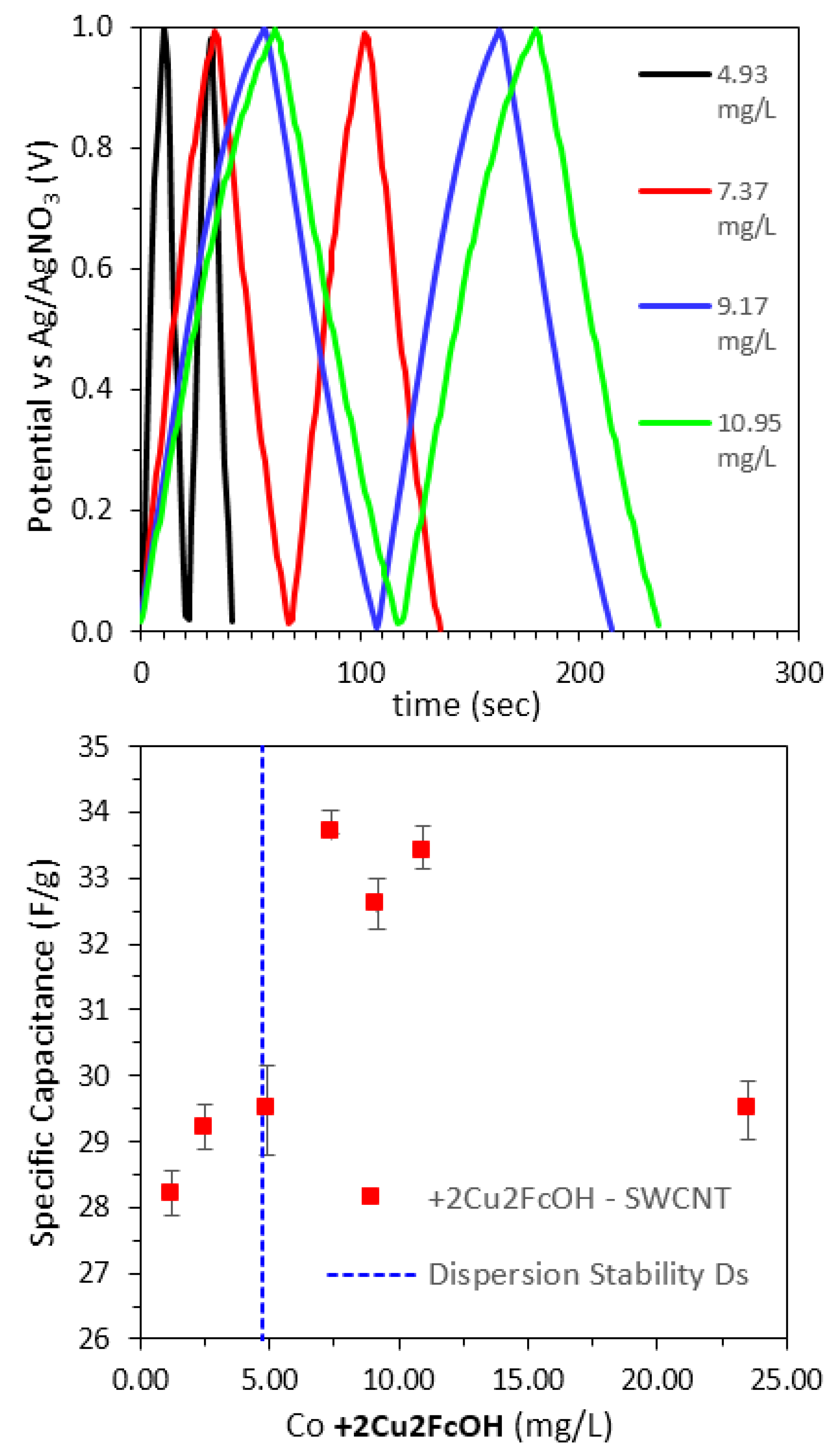 Carbon 06 00066 g016