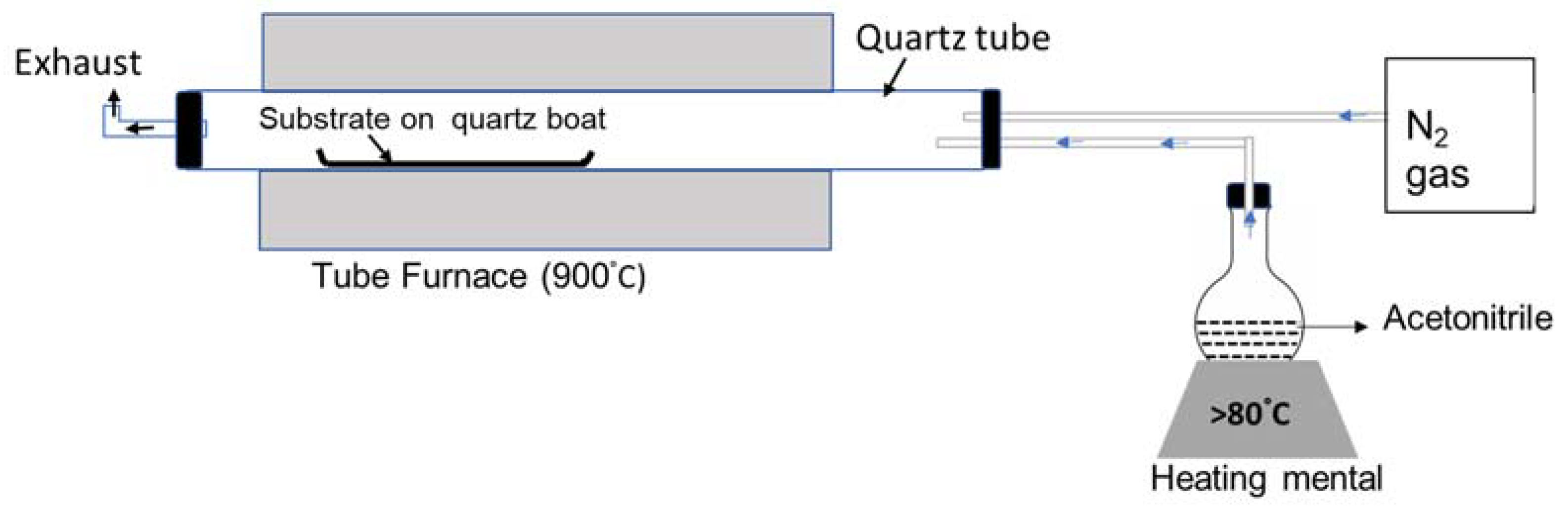 Carbon 06 00068 g001