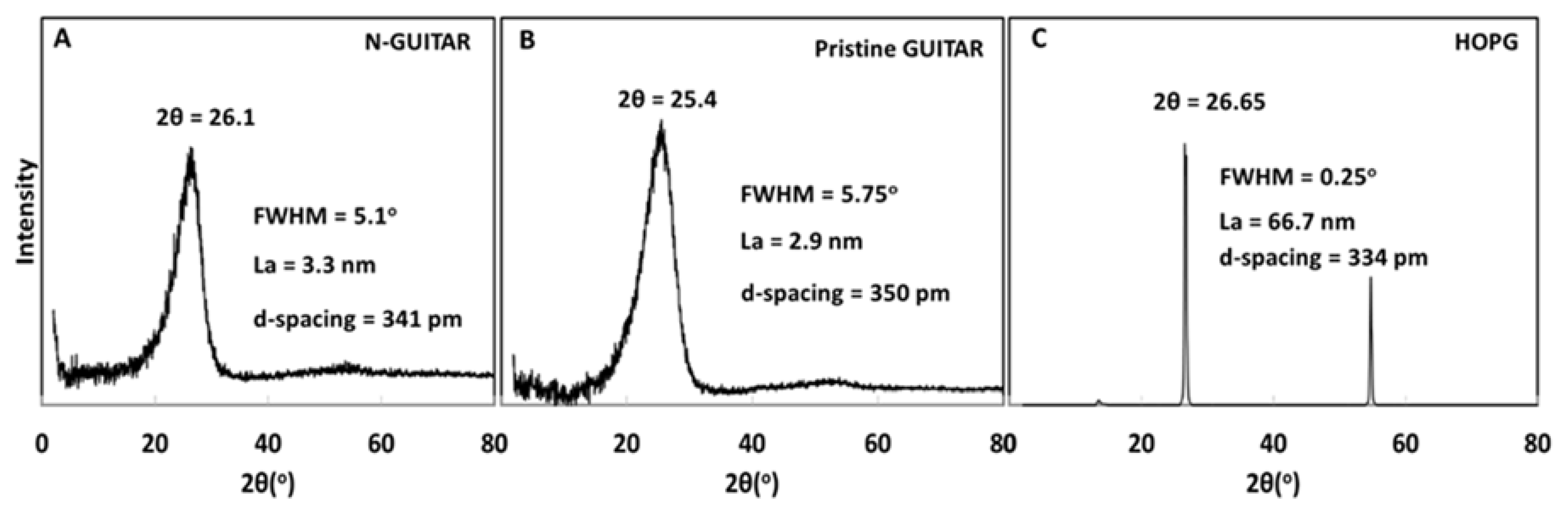 Carbon 06 00068 g005