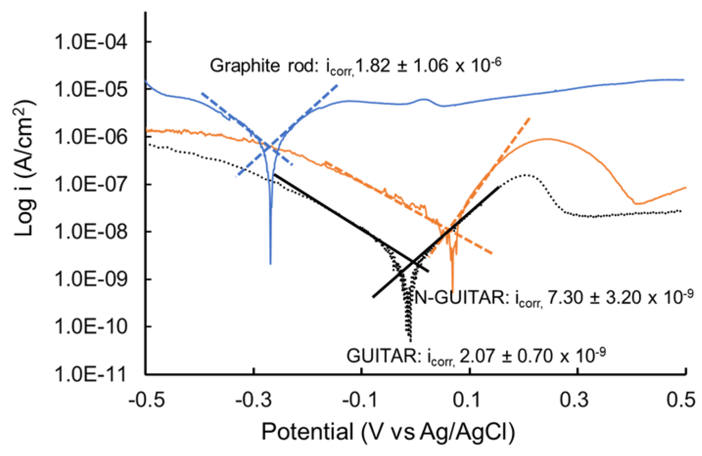 Carbon 06 00068 g007