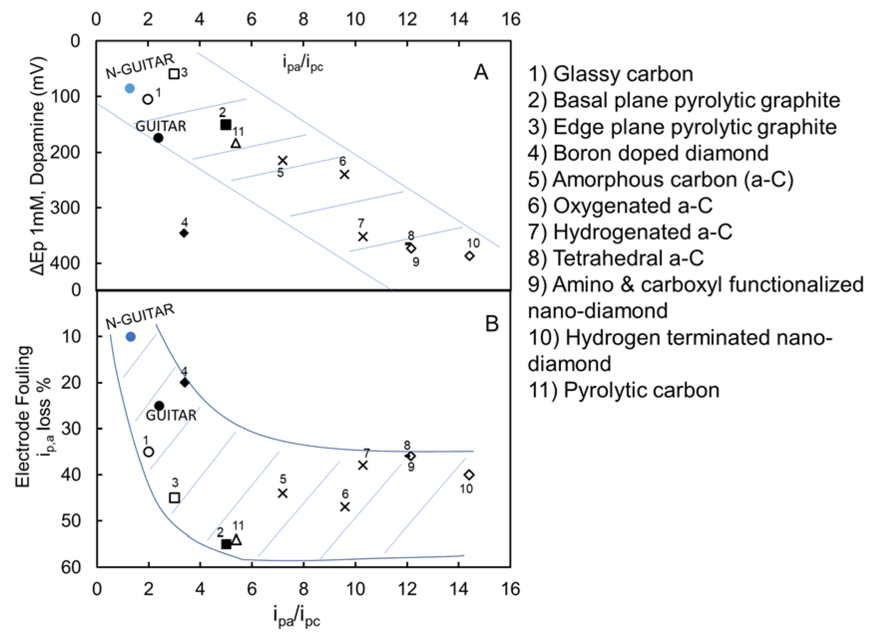 Carbon 06 00068 g011