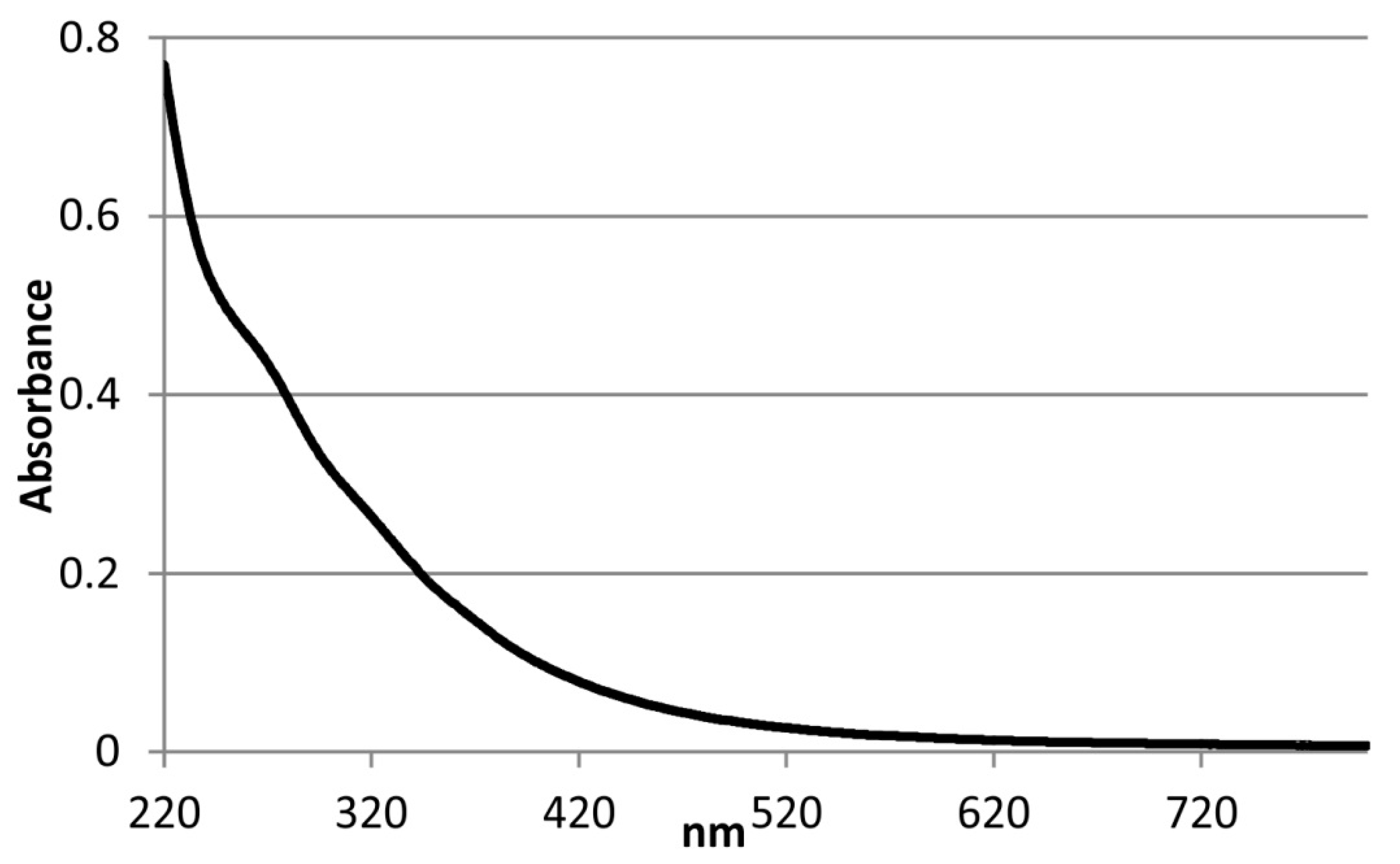 Carbon 06 00069 g003