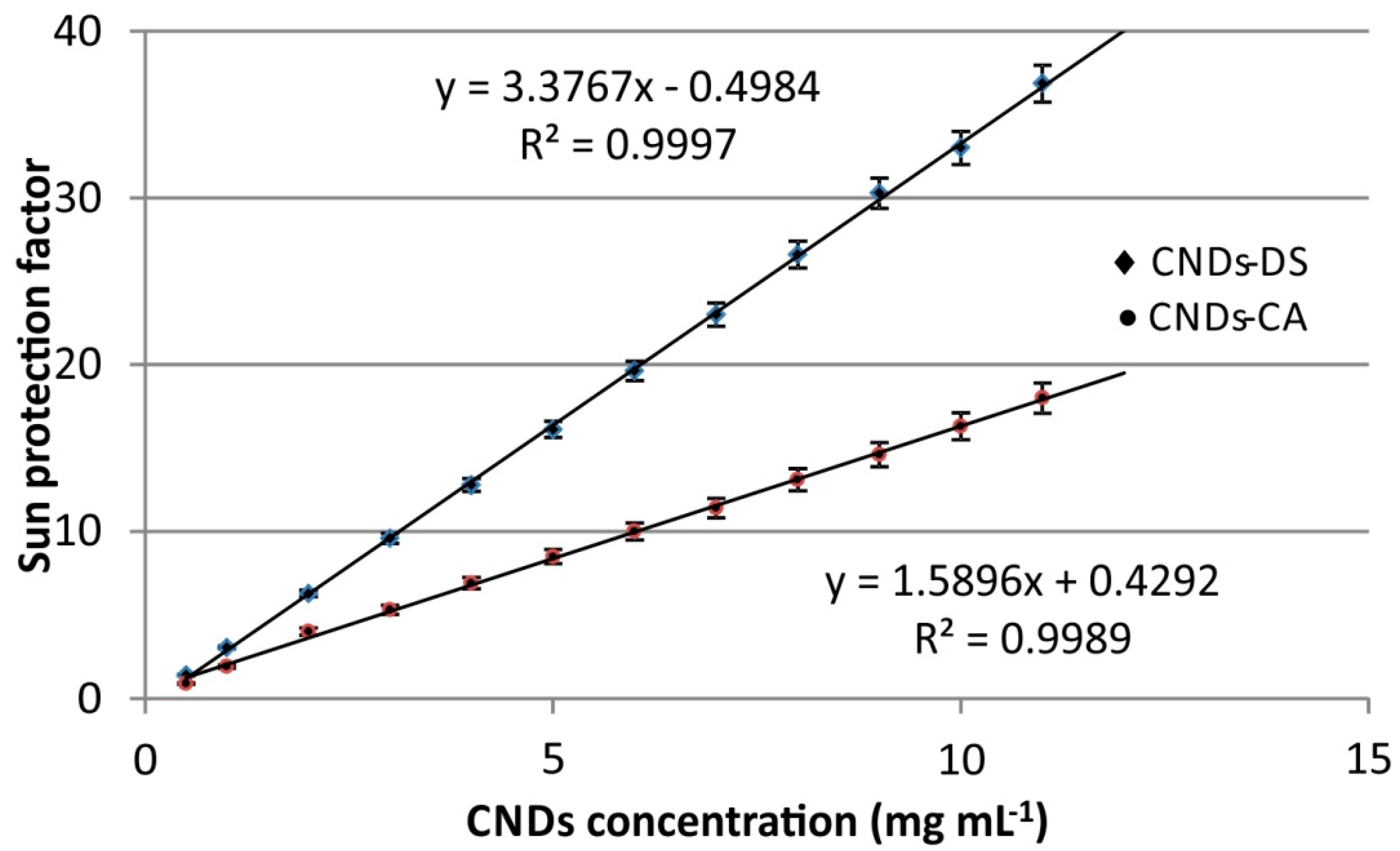 Carbon 06 00069 g006