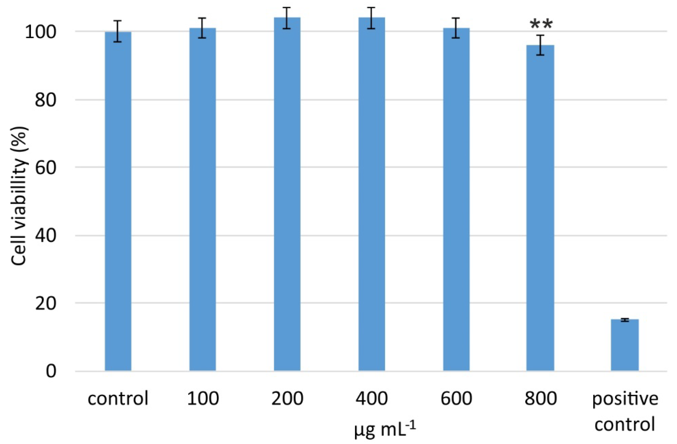 Carbon 06 00069 g007