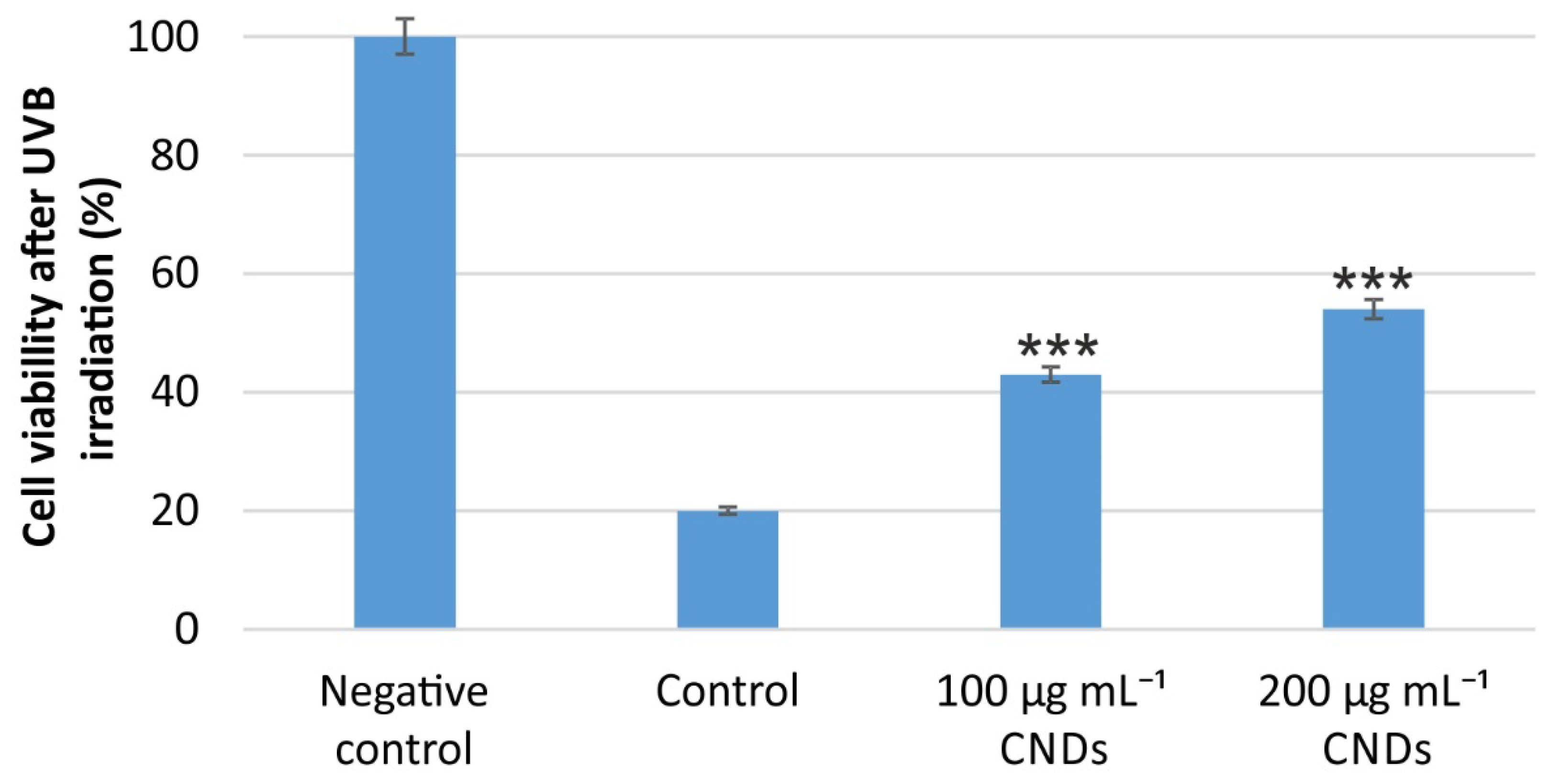 Carbon 06 00069 g008