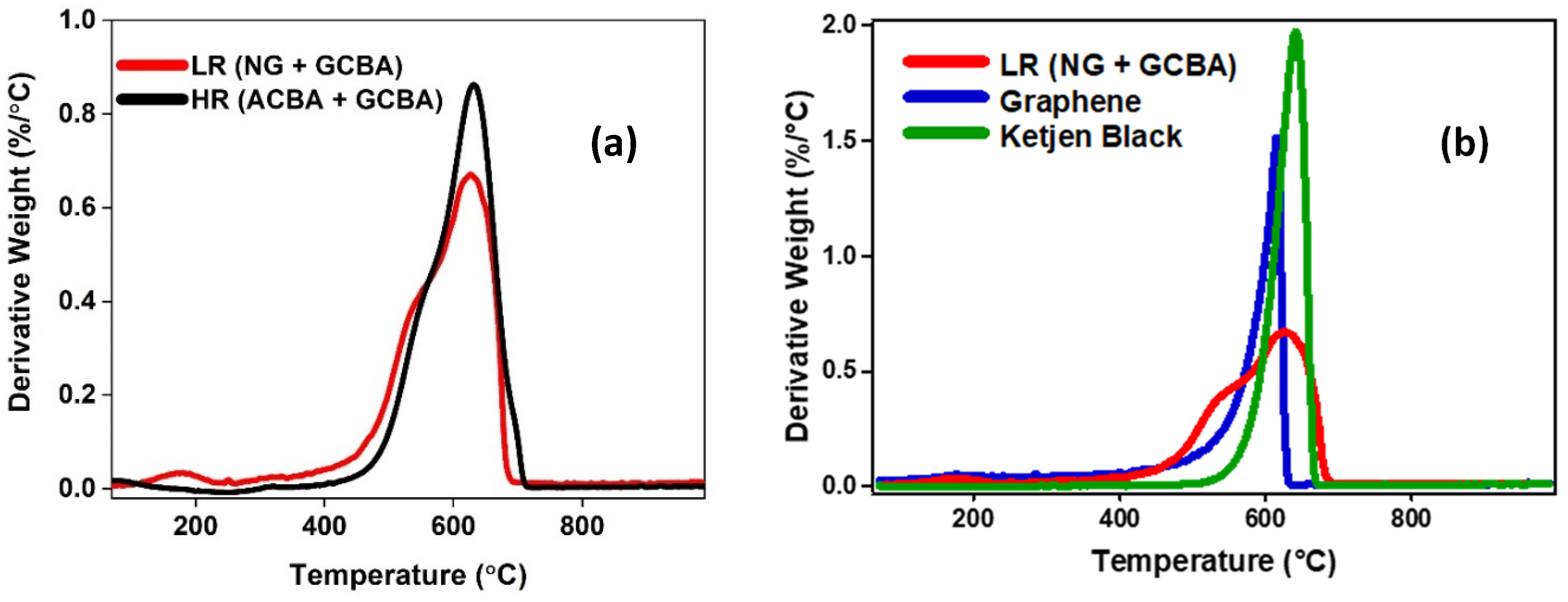 Carbon 06 00070 g003