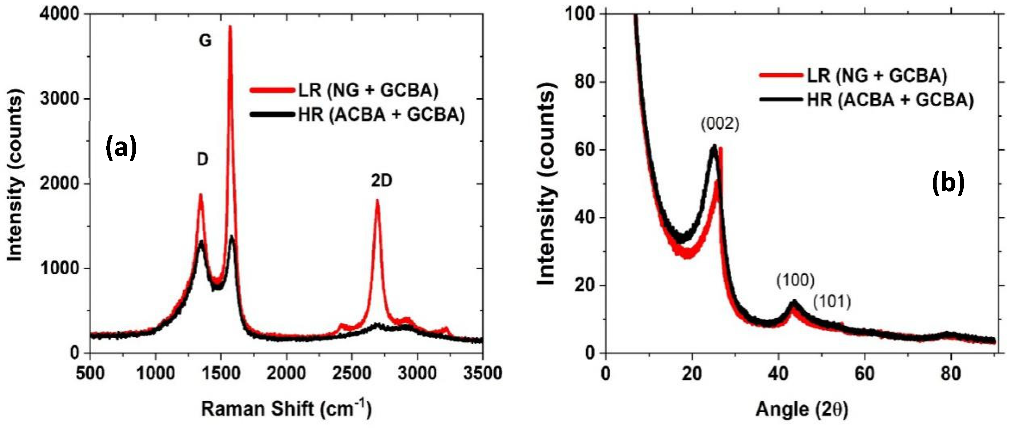 Carbon 06 00070 g004
