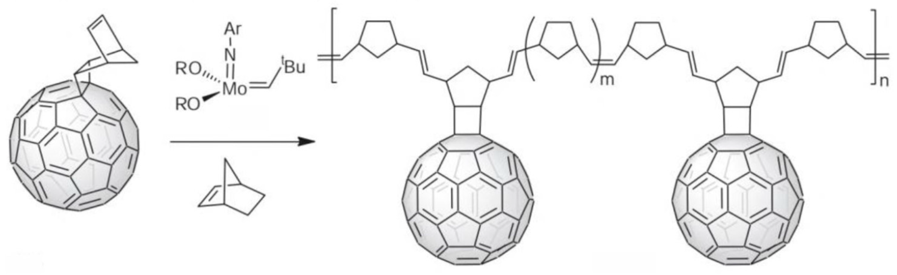 Carbon 06 00071 g003