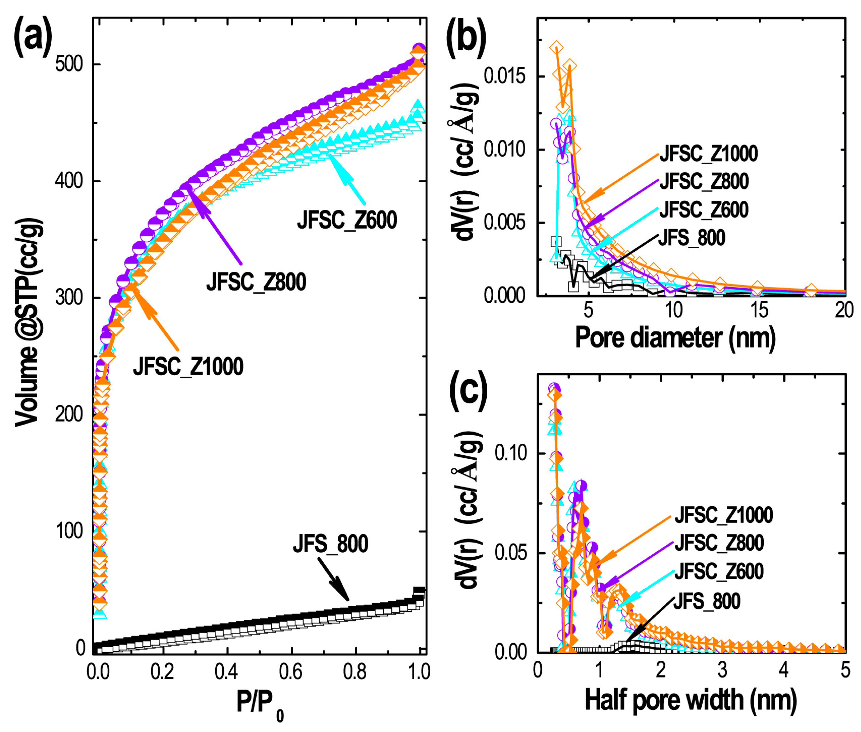 Carbon 06 00073 g004