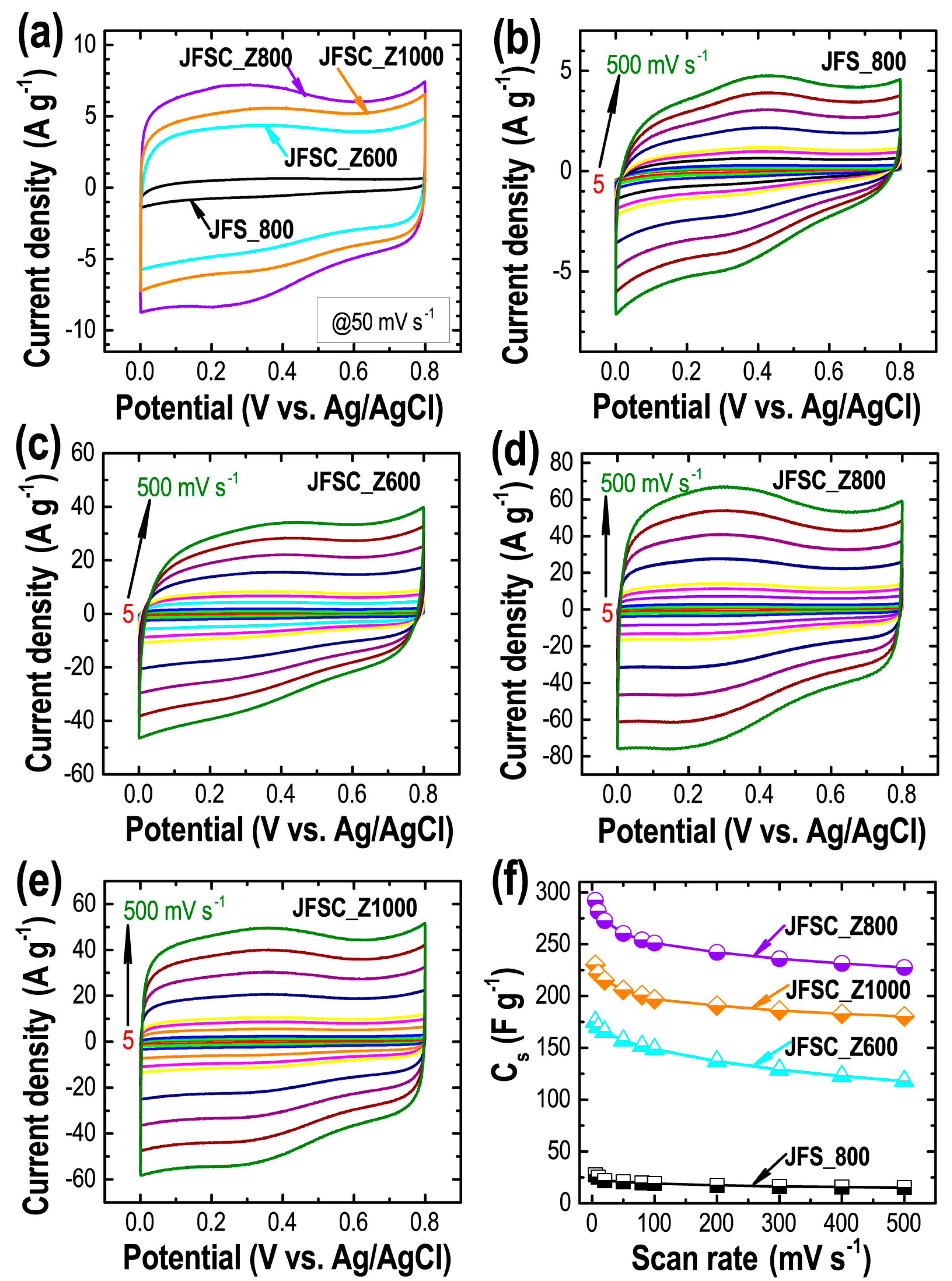 Carbon 06 00073 g005