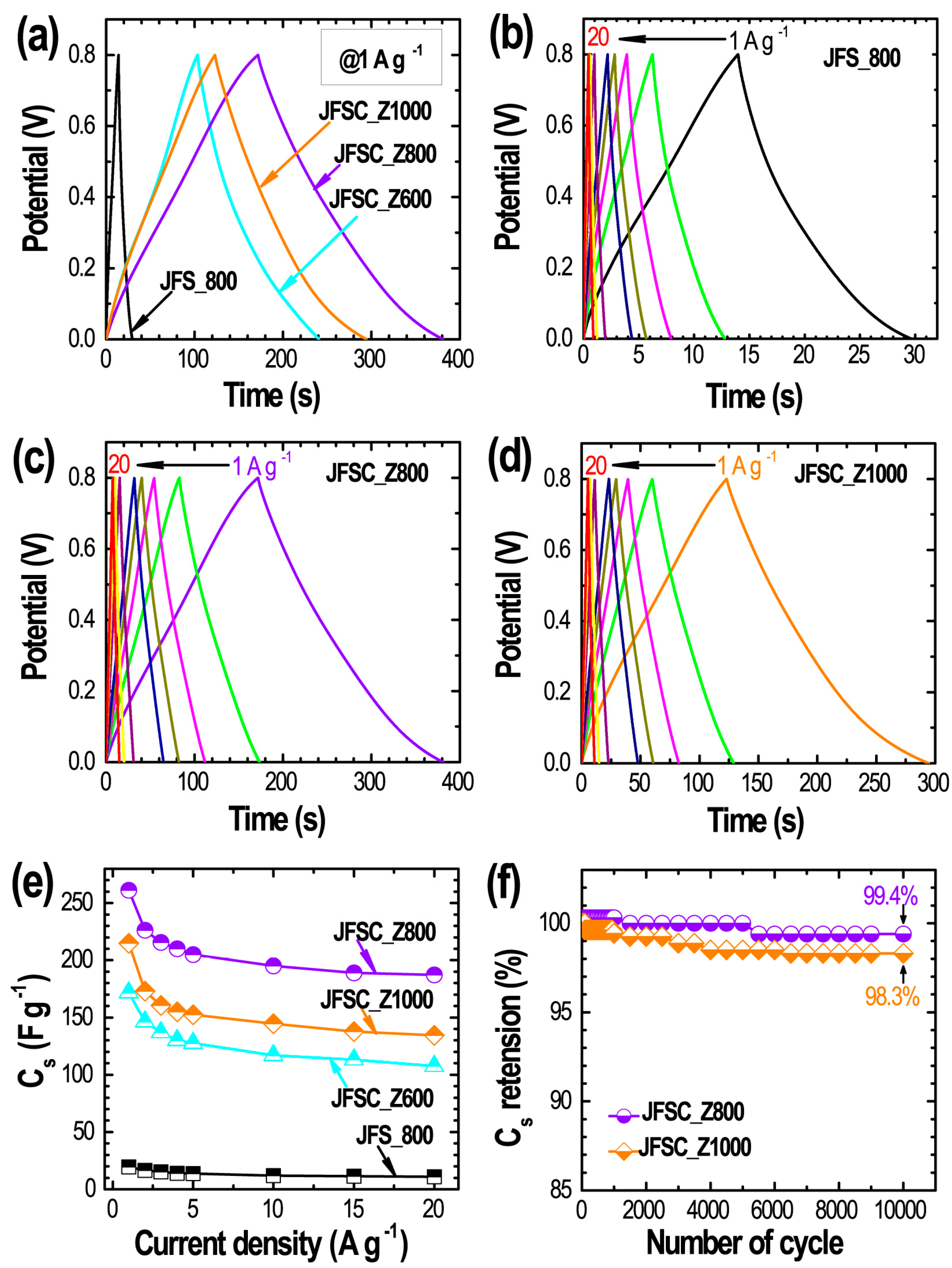 Carbon 06 00073 g006