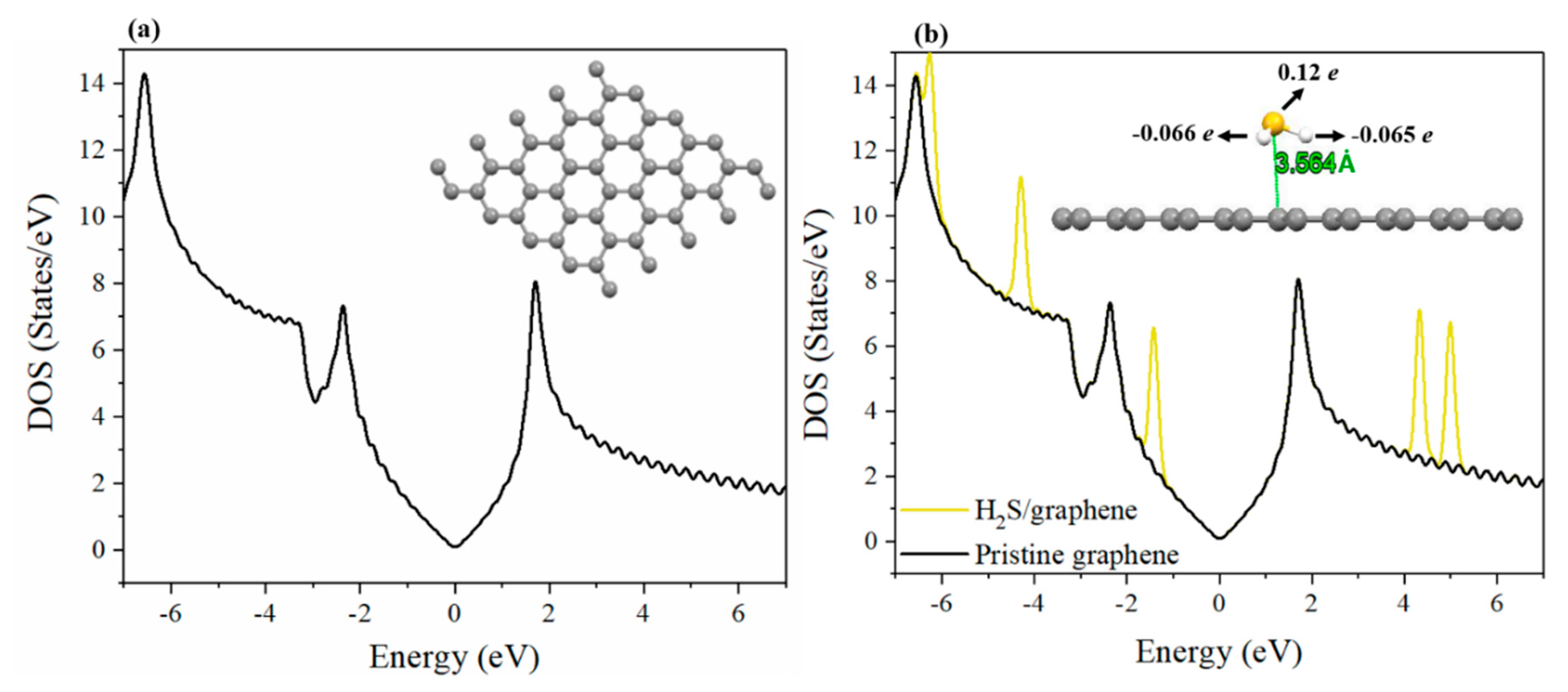 Carbon 06 00074 g005