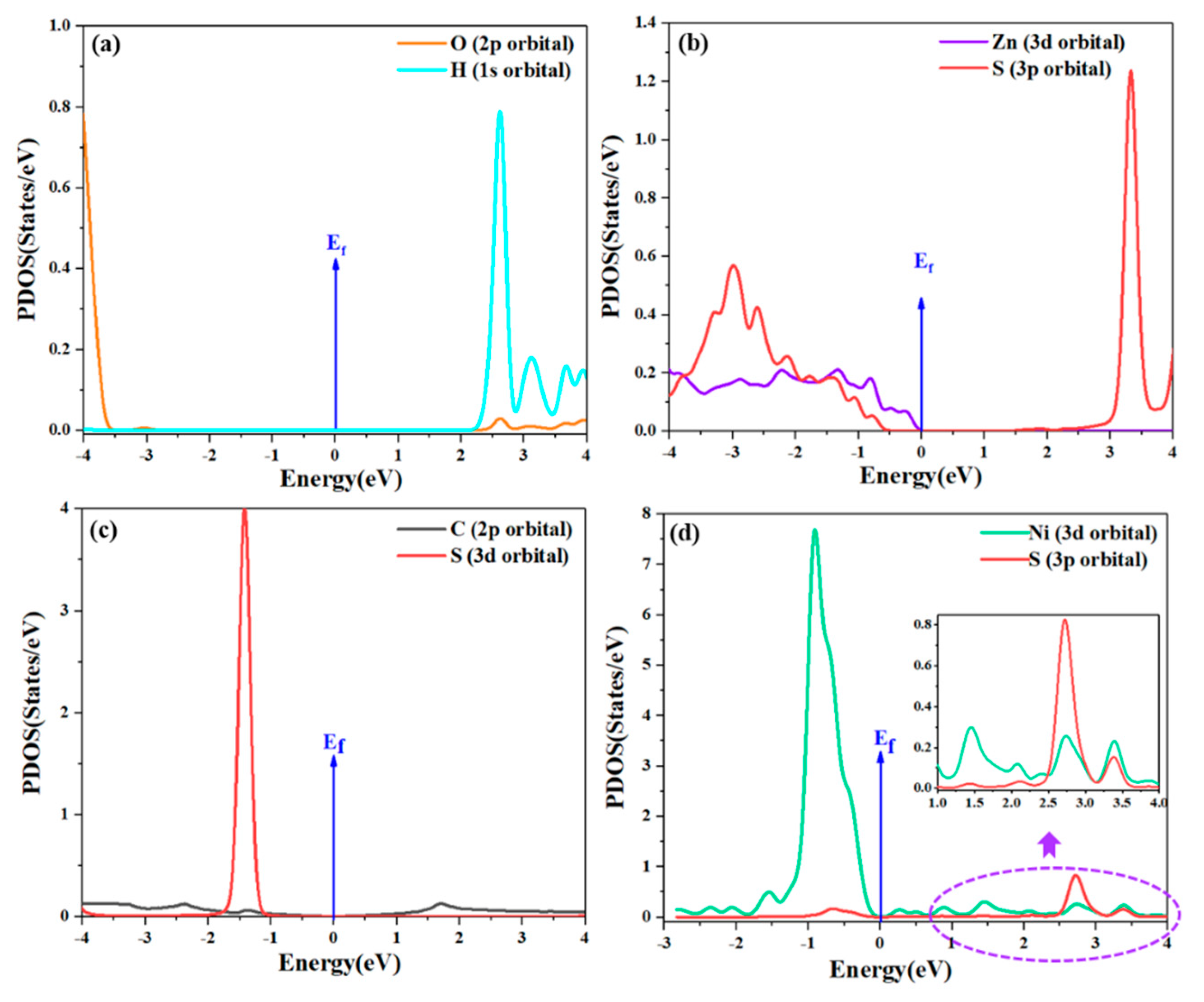 Carbon 06 00074 g008