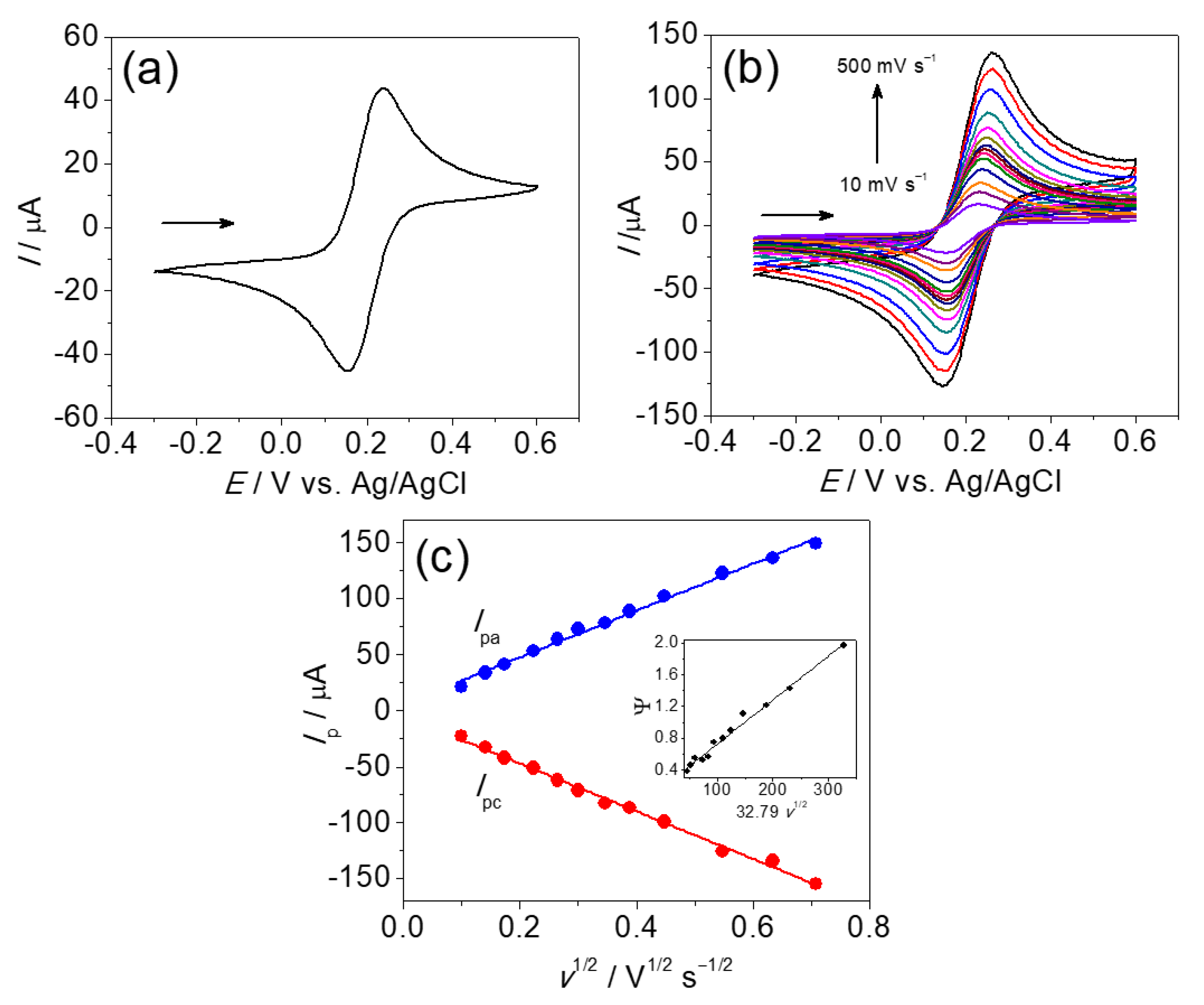 Carbon 06 00075 g004